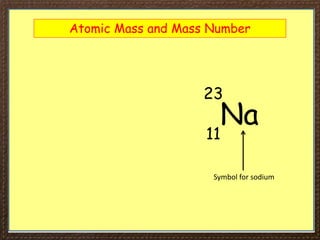 Atomic Mass and Mass Number
Na
23
11
Symbol for sodium
 