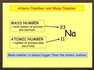 Atomic Number and Mass Number
Na
23
11
MASS NUMBER
= total number of protons
and neutrons
ATOMIC NUMBER
= number of protons (also
electrons)
Mass number is always bigger than the atomic number
 
