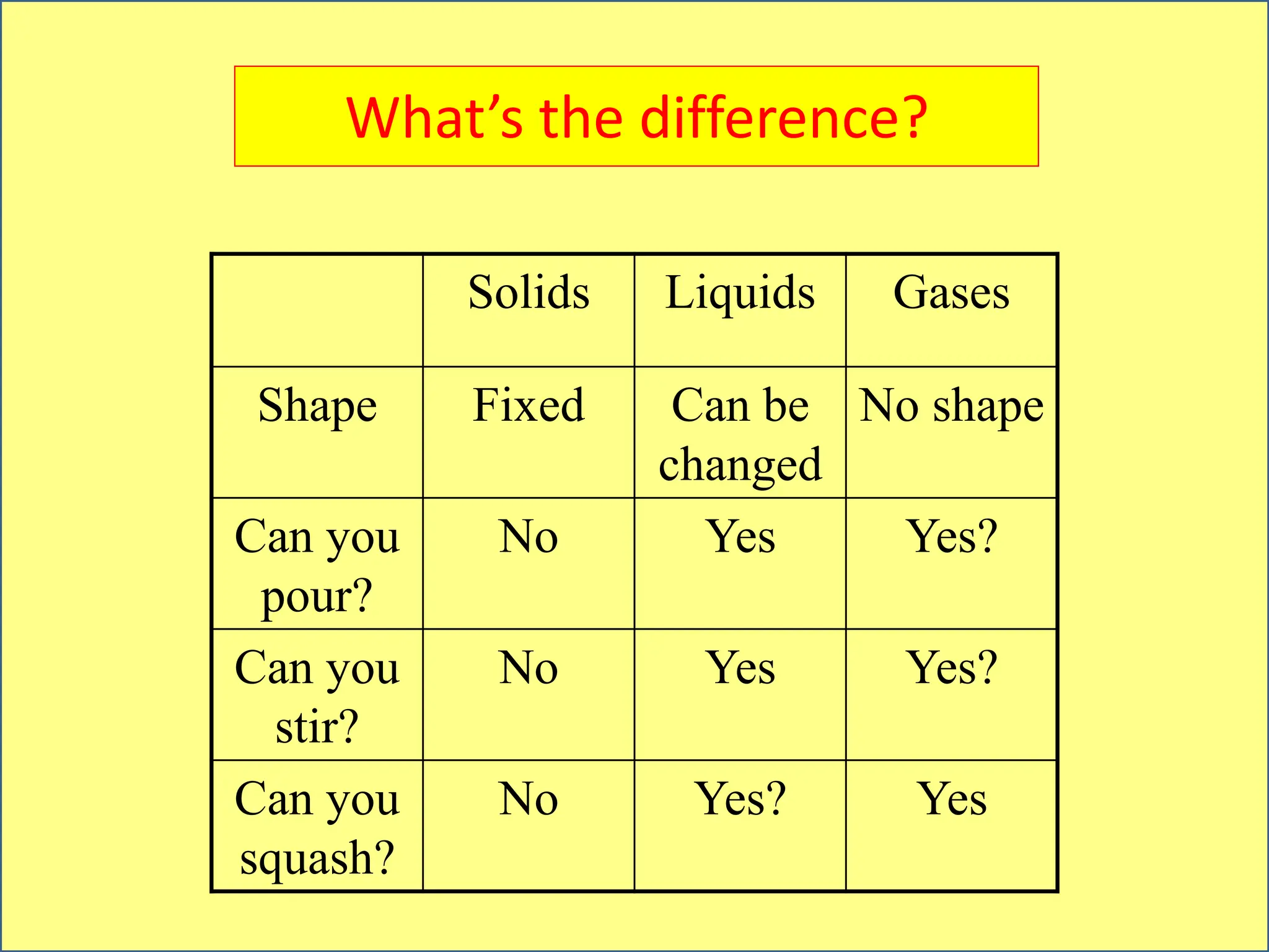 iGCSE Chemistry Section 1 Lesson 1 State of Matter.ppt