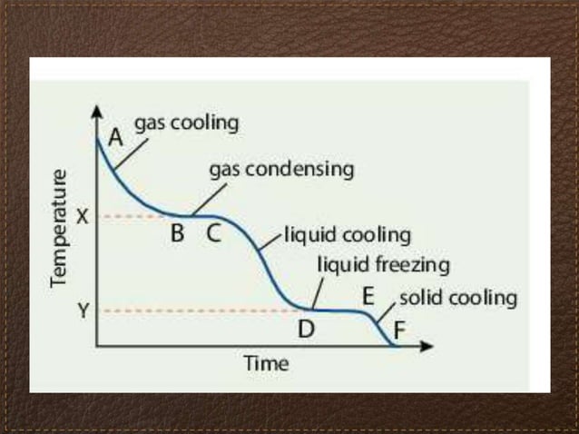 iGCSE Chemistry Section 1 Lesson 1 State of Matter.ppt