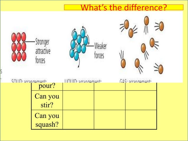 iGCSE Chemistry Section 1 Lesson 1 State of Matter.ppt