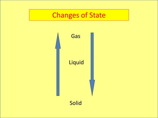 iGCSE Chemistry Section 1 Lesson 1 State of Matter.ppt
