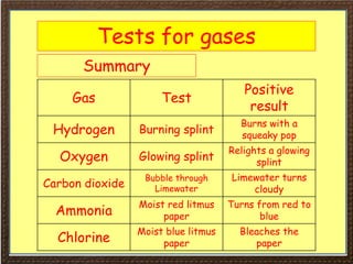iGCSE Chemistry Section 2 Lesson 5.ppt