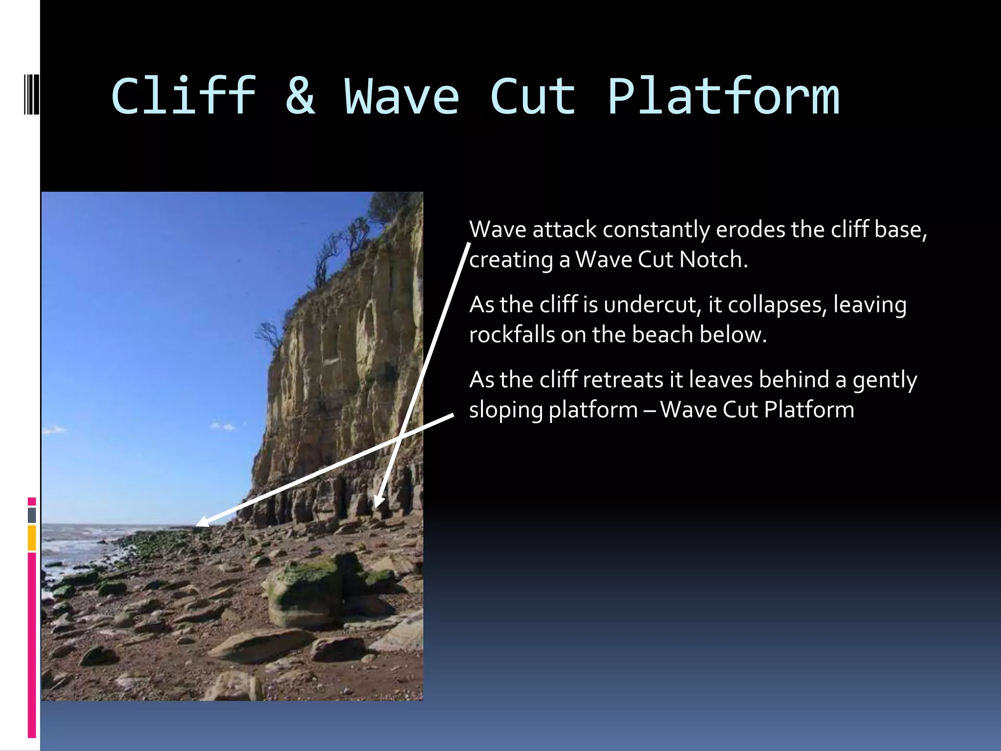 Cliff & Wave Cut Platform

            Wave attack constantly erodes the cliff base,
            creating a Wave Cut Notch.
            As the cliff is undercut, it collapses, leaving
            rockfalls on the beach below.
            As the cliff retreats it leaves behind a gently
            sloping platform – Wave Cut Platform
 