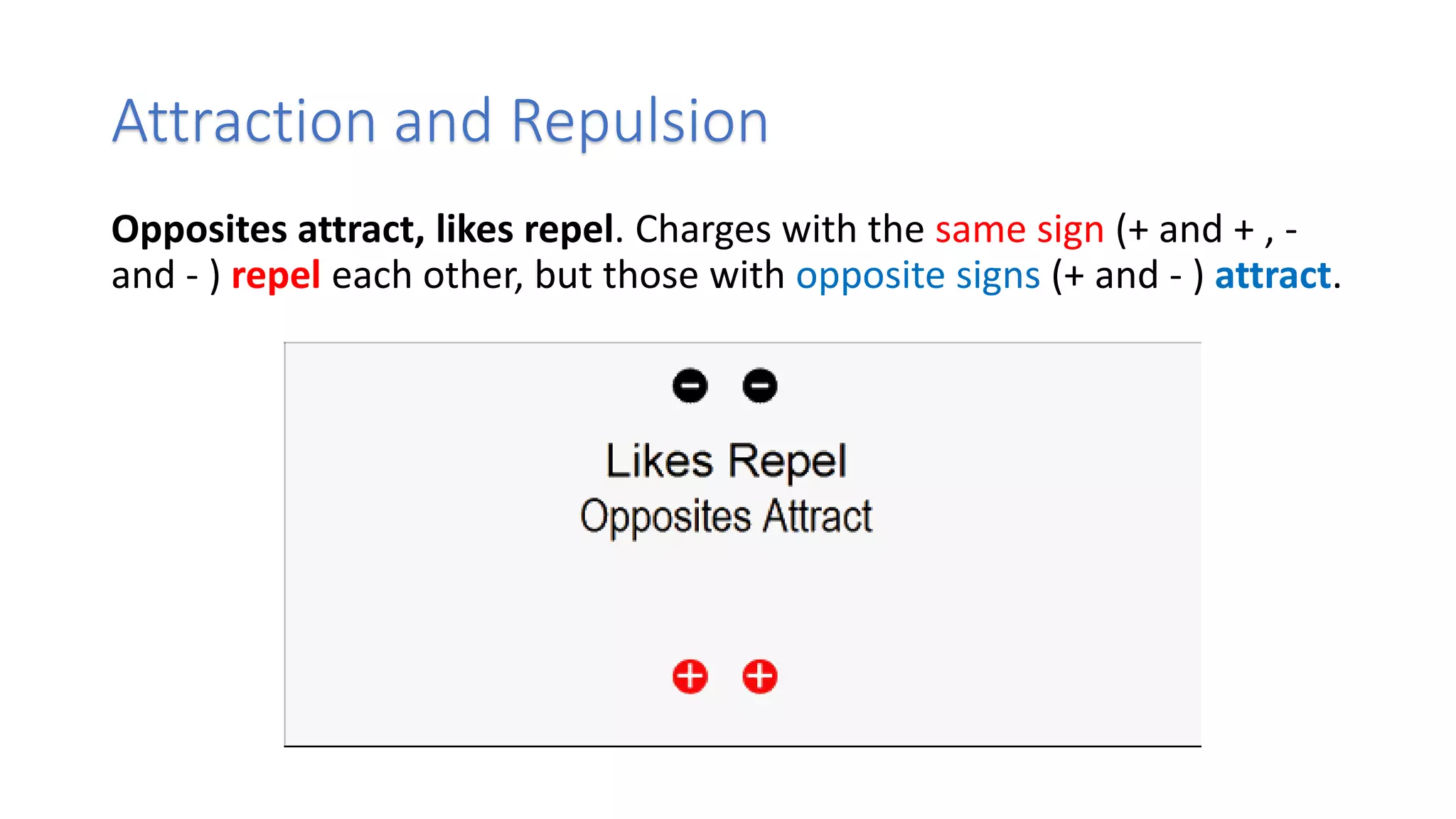 IGCSE Electric Charge.pptx