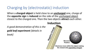 Charging by (electrostatic) induction
When a charged object is held close to an uncharged one, charge of
the opposite sign is induced on the side of the uncharged object
closest to the charged one. Then the two objects attract each other.
A good demonstration of this is the
gold leaf experiment [details in
book]
 