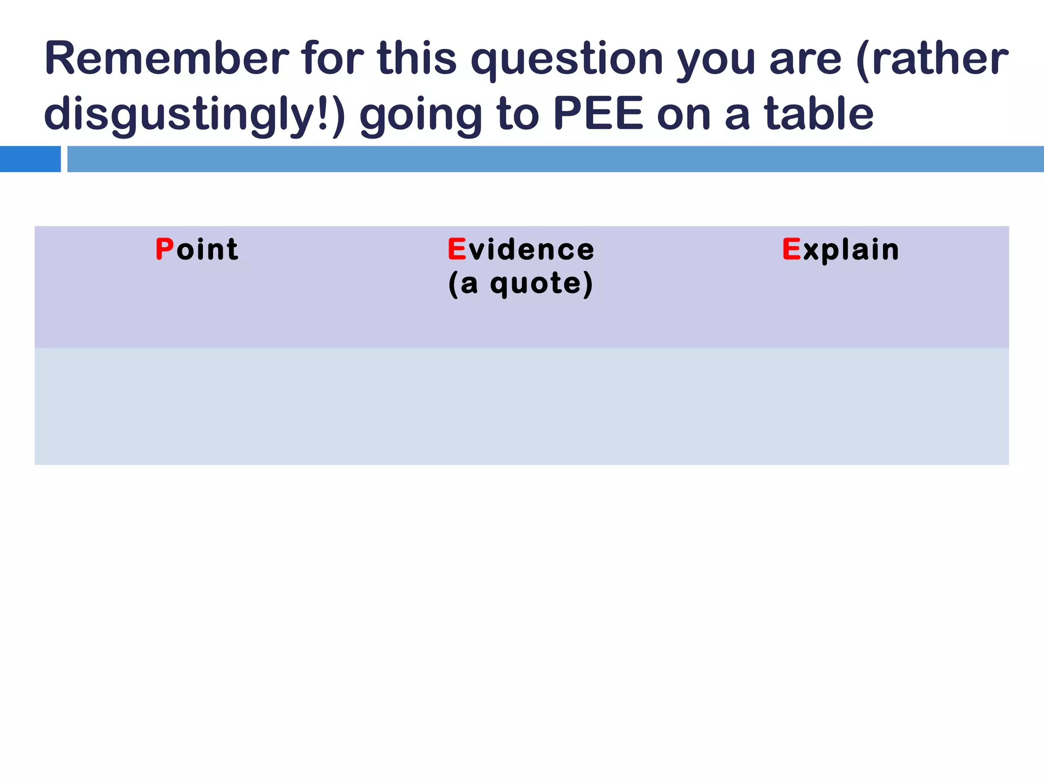 Remember for this question you are (rather
disgustingly!) going to PEE on a table
Point

Evidence
(a quote)

Explain

 
