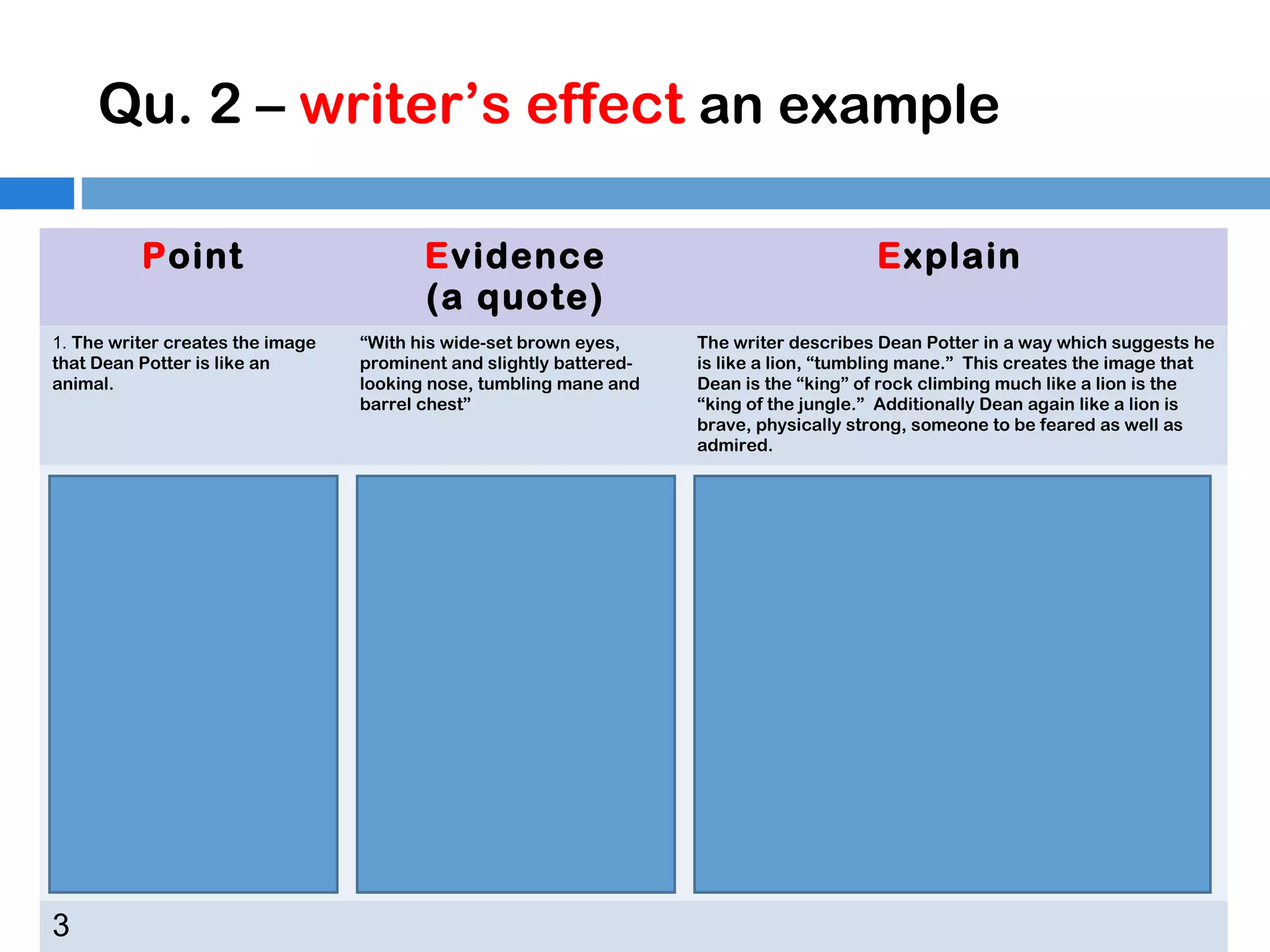 Qu. 2 – writer’s effect an example
Point

Evidence
(a quote)

Explain

1. The writer creates the image
that Dean Potter is like an
animal.

“With his wide-set brown eyes,
prominent and slightly batteredlooking nose, tumbling mane and
barrel chest”

The writer describes Dean Potter in a way which suggests he
is like a lion, “tumbling mane.” This creates the image that
Dean is the “king” of rock climbing much like a lion is the
“king of the jungle.” Additionally Dean again like a lion is
brave, physically strong, someone to be feared as well as
admired.

2. The
description of
Dean Potter
suggests that
he is rather
complex. An
action man
certainly but
also slightly
mysterious.

“…an brooding
inhabitant of the
wild who is
occasionally
roused to
fantastic bouts of
action and daring
stunts.”

The writer deliberately
selects emotive language to
describe Dean’s actions such
as “fantastic” and “daring” it
is as though he has hero like
qualities. This is contrasted
by the word “brooding” which
might suggest that he is at the
same time slightly sullen and
introspective.

3

 
