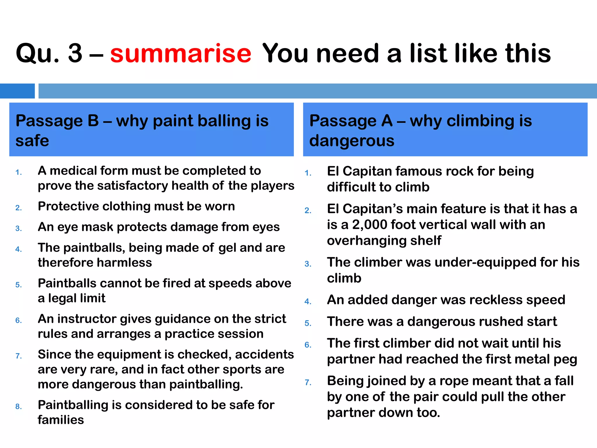 Qu. 3 – summarise You need a list like this
Passage B – why paint balling is
safe
1.

A medical form must be completed to
prove the satisfactory health of the players

2.

Protective clothing must be worn

3.

Passage A – why climbing is
dangerous
1.

An eye mask protects damage from eyes

4.

5.

6.

7.

8.

2.

El Capitan famous rock for being
difficult to climb
El Capitan’s main feature is that it has a
is a 2,000 foot vertical wall with an
overhanging shelf

The paintballs, being made of gel and are
therefore harmless

3.

Paintballs cannot be fired at speeds above
a legal limit

4.

An added danger was reckless speed

5.

There was a dangerous rushed start

An instructor gives guidance on the strict
rules and arranges a practice session
Since the equipment is checked, accidents
are very rare, and in fact other sports are
more dangerous than paintballing.
Paintballing is considered to be safe for
families

6.

7.

The climber was under-equipped for his
climb

The first climber did not wait until his
partner had reached the first metal peg
Being joined by a rope meant that a fall
by one of the pair could pull the other
partner down too.

 
