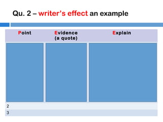 Qu. 2 – writer’s effect an example
Point

Evidence
(a quote)

Explain

1. The writer
creates the
image that Dean
Potter is like an
animal.

“With his wide-set
brown eyes,
prominent and
slightly batteredlooking nose,
tumbling mane
and barrel chest”

The writer describes Dean
Potter in a way which
suggests he is like a lion,
“tumbling mane.” This
creates the image that Dean
is the “king” of rock climbing
much like a lion is the “king of
the jungle.” Additionally Dean
again like a lion is brave,
physically strong, someone to
be feared as well as admired.

2
3

 