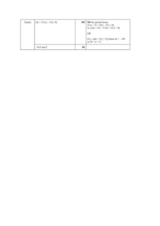 IGCSE FACTORIZATION 2 SOLUTIONS (PRA.pdf