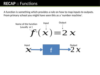 Comprehensive Guide to Domain and Range in IGCSE Functions | PPTX