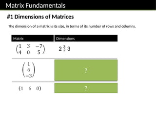 Matrix Size Convention IGCSEFM-MatrixTransformations.pptxIGCSEFM-MatrixTransformations.pptx