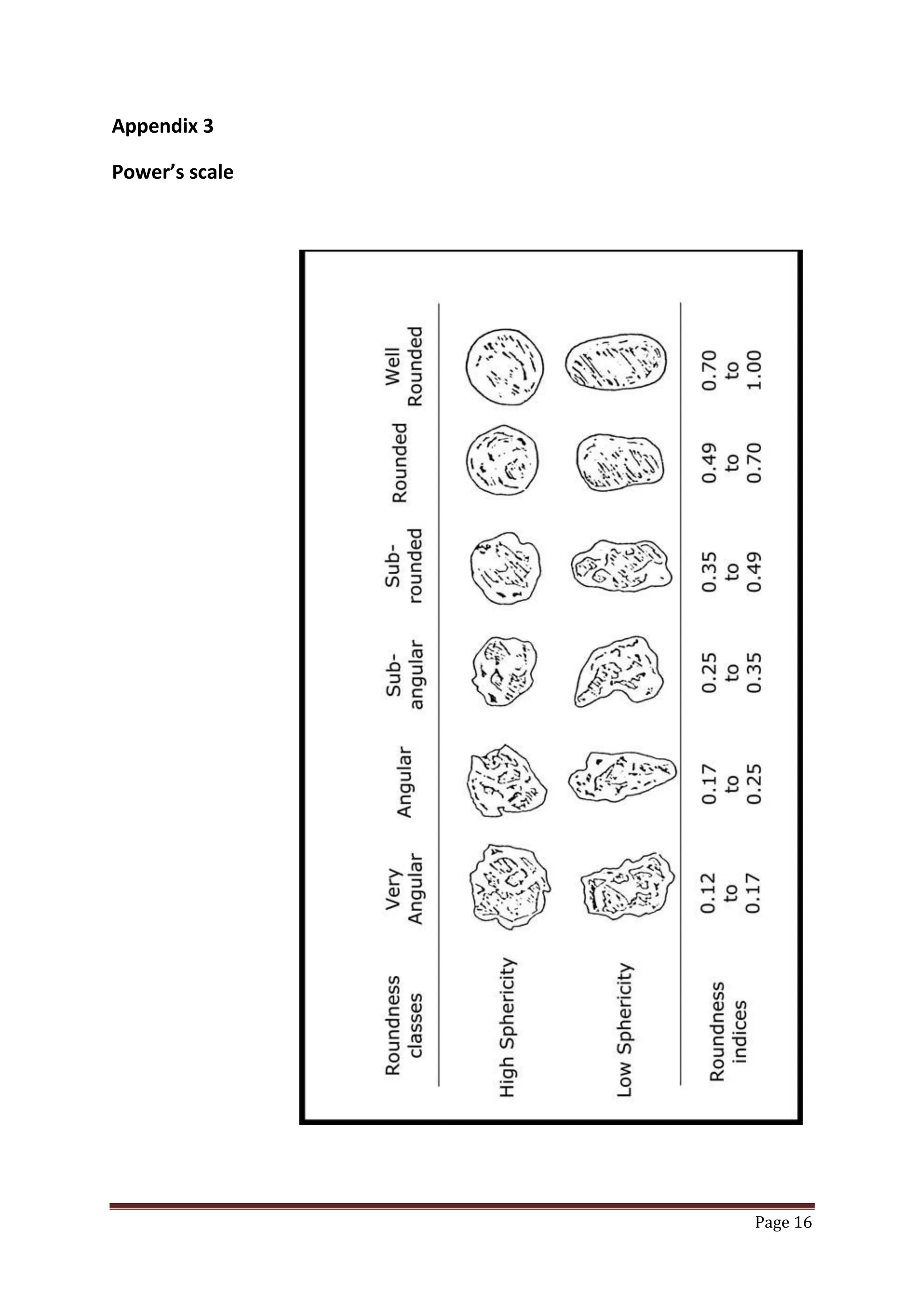 Page 16
Appendix 3
Power’s scale
 