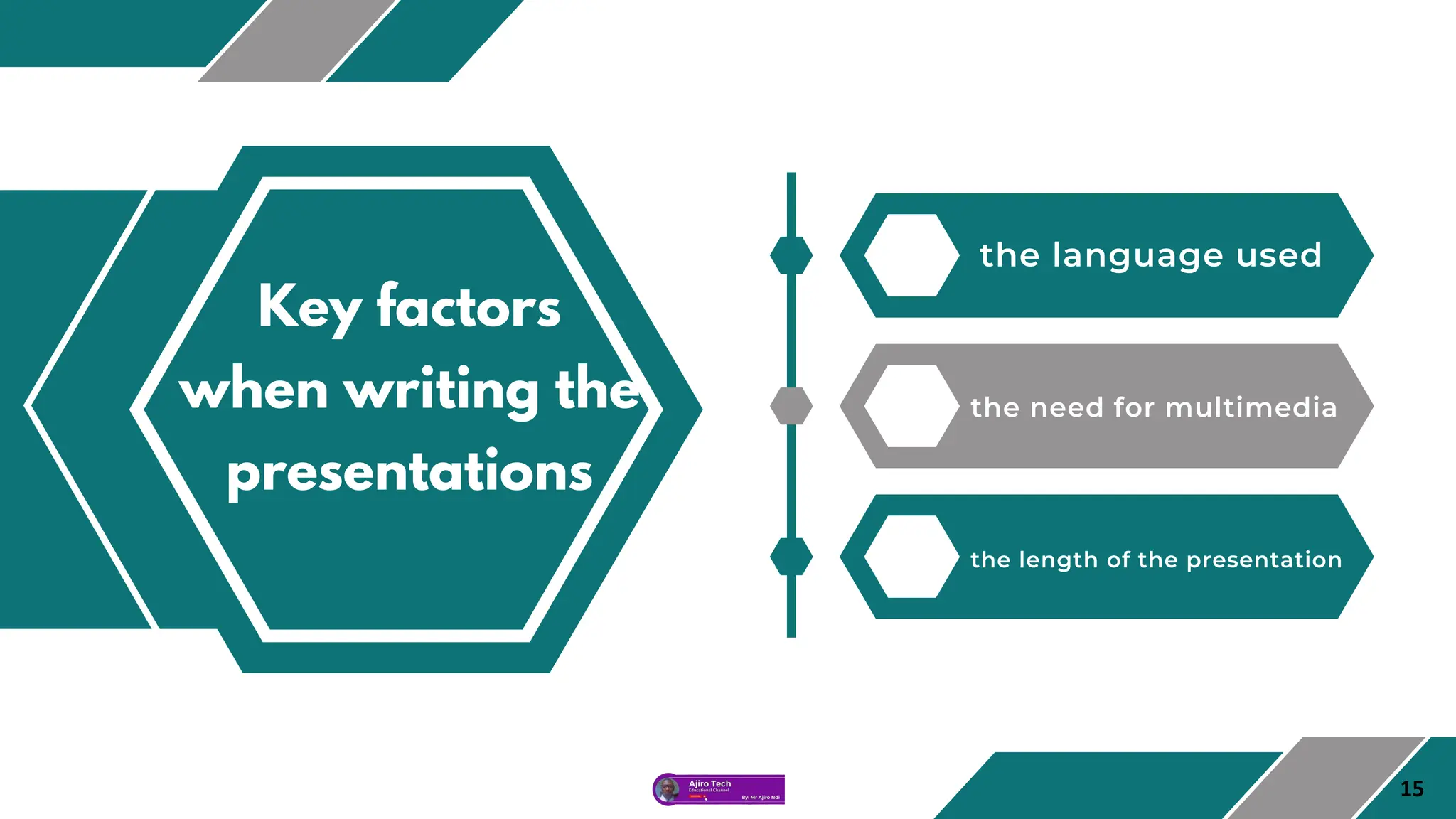 Key factors
when writing the
presentations
the language used
the need for multimedia
the length of the presentation
15
 