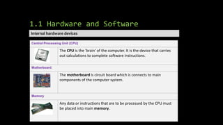 1.1 Hardware and Software
Central Processing Unit (CPU)
The CPU is the 'brain' of the computer. It is the device that carries
out calculations to complete software instructions.
Motherboard
The motherboard is circuit board which is connects to main
components of the computer system.
Memory
Any data or instructions that are to be processed by the CPU must
be placed into main memory.
Internal hardware devices
 