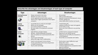 Describe the advantages and disadvantages of each type of computer
Type Advantages Disadvantages
Desktop/Personal
Computer
• Always connected to the mains.
• Monitors can come in any sizes
• Can be upgraded and parts easily replaced.
• Tend to have a higher specifications than laptop
computers.
• Not portable
• Takes up more desk space.
• Separate components like keyboard, mouse,
monitor, speakers etc.
• Loose cables which could be trip hazards.
Laptop
Computer
• Its portable due to small size and weight.
• Battery can be recharged.
• Can connect wireless to internet.
• No loose cables. All components connected
together.
• Limited battery life.
• Laptops are difficult to repair and upgrade.
• Can be stolen or lost.
• Some users find it difficult to use pointing
device.
Tablet
Computer
• High definition anti glare display.
• Wireless , 3G/4G & Bluetooth connection.
• Data can backed up or synchronised with other
devices.
• Touch screen technology
• Battery life longer than a mobile phone.
• Limited memory compared to laptops.
• Expensive to use 3G/4G internet
• Typing can be more difficult compared to a
normal keyboard.
• Not all files are compatible with tablets.
Smart Phone • Small in size and easier to carry around.
• Can be used whilst on the move using wireless
or 3G/4G Connectivity.
• Touch screen technology
• Small screens make it difficult to read.
• Battery life is short
• Could be misplaced or stolen
• Limited storage/memory compared to other
types of computers.
• Slow data transfer rates
 