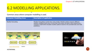 Modelling In Ict IGCSE ICT Chapter 6 ICT Applications.pptx