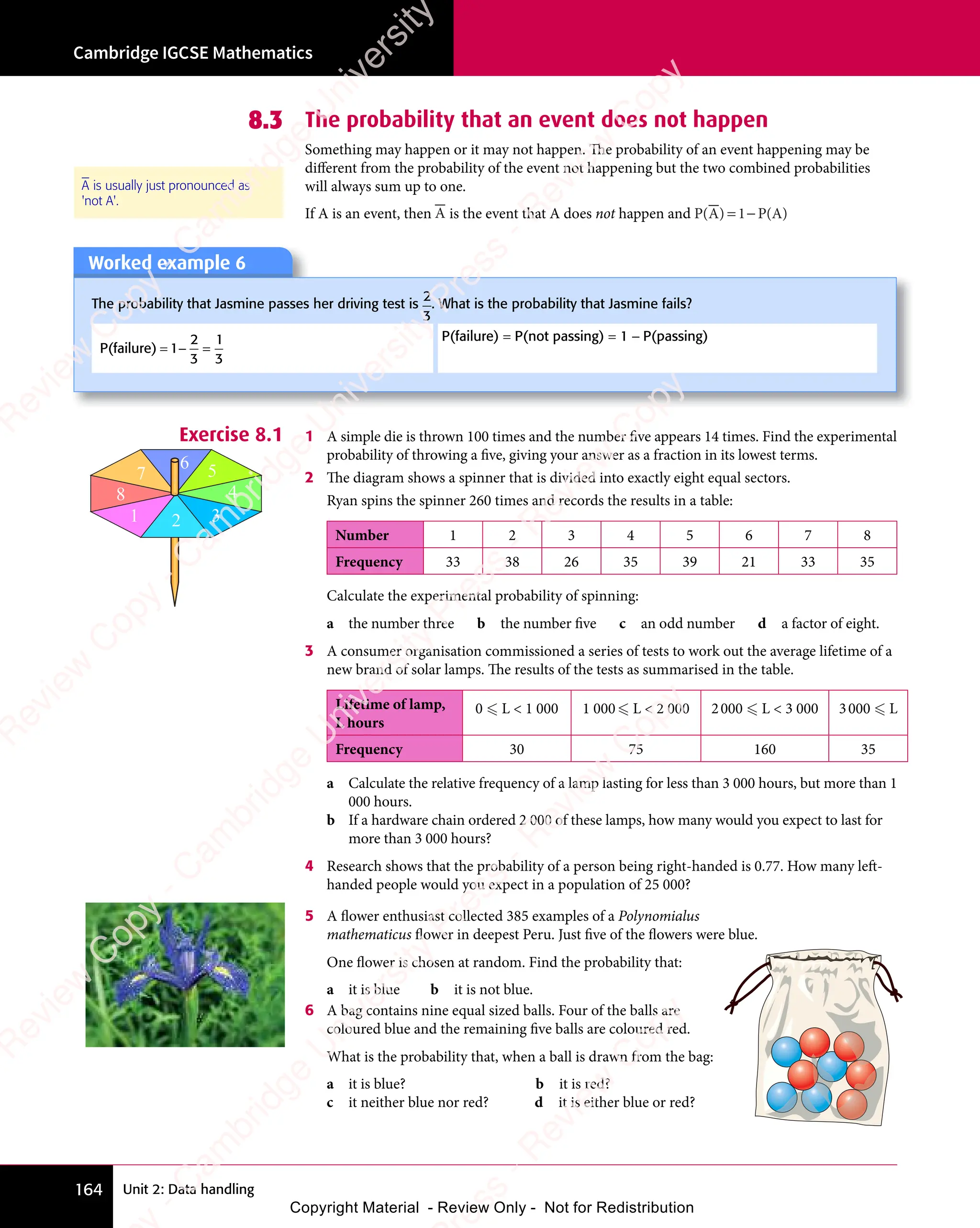 Cambridge IGCSE Mathematics
164 Unit 2: Data handling
8.3 The probability that an event does not happen
Something may happen or it may not happen. The probability of an event happening may be
diﬀerent from the probability of the event not happening but the two combined probabilities
will always sum up to one.
If A is an event, then A is the event that A does not happen and P(A) P(A)
= −
1
= −
= −
A is usually just pronounced as
'not A'.
Exercise 8.1 1 A simple die is thrown 100 times and the number five appears 14 times. Find the experimental
probability of throwing a five, giving your answer as a fraction in its lowest terms.
2 The diagram shows a spinner that is divided into exactly eight equal sectors.
Ryan spins the spinner 260 times and records the results in a table:
Number 1 2 3 4 5 6 7 8
Frequency 33 38 26 35 39 21 33 35
Calculate the experimental probability of spinning:
a the number three b the number five c an odd number d a factor of eight.
3 A consumer organisation commissioned a series of tests to work out the average lifetime of a
new brand of solar lamps. The results of the tests as summarised in the table.
Lifetime of lamp,
L hours
0  L  1 000 1 000 L  2 000 2000  L  3 000 3000  L
Frequency 30 75 160 35
a Calculate the relative frequency of a lamp lasting for less than 3 000 hours, but more than 1
000 hours.
b If a hardware chain ordered 2 000 of these lamps, how many would you expect to last for
more than 3 000 hours?
4 Research shows that the probability of a person being right-handed is 0.77. How many left-
handed people would you expect in a population of 25 000?
5 A flower enthusiast collected 385 examples of a Polynomialus
mathematicus flower in deepest Peru. Just five of the flowers were blue.
One flower is chosen at random. Find the probability that:
a it is blue b it is not blue.
6 A bag contains nine equal sized balls. Four of the balls are
coloured blue and the remaining five balls are coloured red.
What is the probability that, when a ball is drawn from the bag:
a it is blue? b it is red?
c it neither blue nor red? d it is either blue or red?
1 2 3
4
5
6
7
8
Worked example 6
The probability that Jasmine passes her driving test is
2
3
. What is the probability that Jasmine fails?
P(failure) = − =
1
= −
= −
2
3
1
3
P(failure) = P(not passing) = 1 − P(passing)
e
s
s
-
R
e
v
i
e
w
C
o
p
y
-
C
a
m
b
r
i
d
g
e
U
n
i
v
e
r
s
i
t
y
P
r
e
s
s
-
R
e
v
i
e
w
C
o
p
y
R
e
v
i
e
w
C
o
p
y
-
C
a
m
b
r
i
d
g
e
U
n
i
v
e
r
s
i
t
y
P
r
e
s
s
-
R
e
v
i
e
w
C
o
p
y
R
e
v
i
e
w
C
o
p
y
-
C
a
m
b
r
i
d
g
e
U
n
i
v
e
r
s
i
t
y
P
r
e
s
s
-
R
e
v
i
e
w
C
o
p
y
R
e
v
i
e
w
C
o
p
y
-
C
a
m
b
r
i
d
g
e
U
n
i
v
e
r
s
i
t
y
Copyright Material - Review Only - Not for Redistribution
 