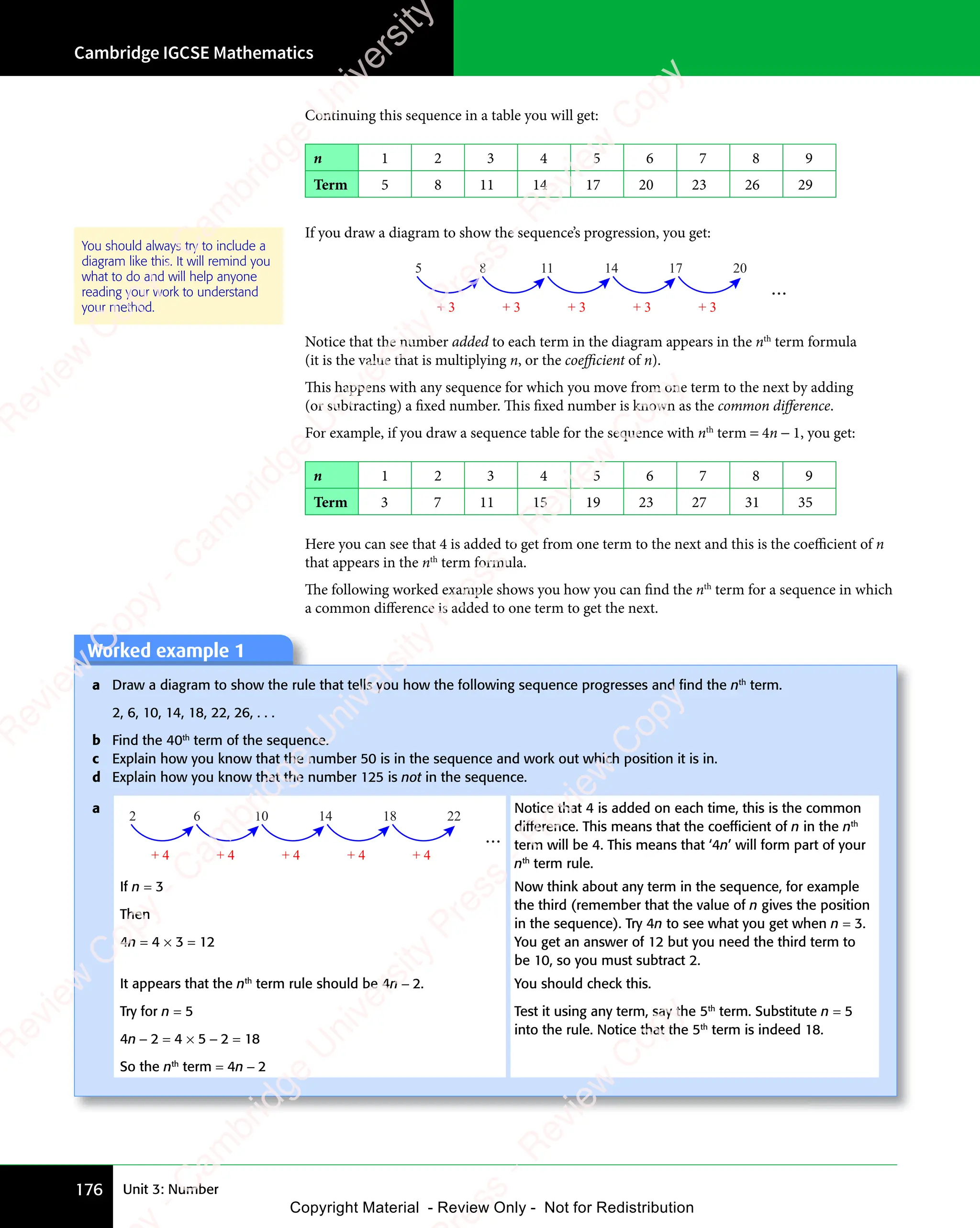 Cambridge IGCSE Mathematics
176 Unit 3: Number
Continuing this sequence in a table you will get:
n 1 2 3 4 5 6 7 8 9
Term 5 8 11 14 17 20 23 26 29
If you draw a diagram to show the sequence’s progression, you get:
5 8 11 14 17 20
...
+ 3 + 3 + 3 + 3 + 3
Notice that the number added to each term in the diagram appears in the nth
term formula
(it is the value that is multiplying n, or the coeﬃcient of n).
This happens with any sequence for which you move from one term to the next by adding
(or subtracting) a fixed number. This fixed number is known as the common diﬀerence.
For example, if you draw a sequence table for the sequence with nth
term = 4n − 1, you get:
n 1 2 3 4 5 6 7 8 9
Term 3 7 11 15 19 23 27 31 35
Here you can see that 4 is added to get from one term to the next and this is the coeﬃcient of n
that appears in the nth
term formula.
The following worked example shows you how you can find the nth
term for a sequence in which
a common diﬀerence is added to one term to get the next.
You should always try to include a
diagram like this. It will remind you
what to do and will help anyone
reading your work to understand
your method.
Worked example 1
Worked example 1
a Draw a diagram to show the rule that tells you how the following sequence progresses and ﬁnd the nth
term.
2, 6, 10, 14, 18, 22, 26, . . .
b Find the 40th
term of the sequence.
c Explain how you know that the number 50 is in the sequence and work out which position it is in.
d Explain how you know that the number 125 is not in the sequence.
a Notice that 4 is added on each time, this is the common
difference. This means that the coefﬁcient of n in the nth
term will be 4. This means that ‘4n’ will form part of your
nth
term rule.
If n = 3
Then
4n = 4 × 3 = 12
Now think about any term in the sequence, for example
the third (remember that the value of n gives the position
in the sequence). Try 4n to see what you get when n = 3.
You get an answer of 12 but you need the third term to
be 10, so you must subtract 2.
It appears that the nth
term rule should be 4n − 2.
Try for n = 5
4n − 2 = 4 × 5 − 2 = 18
So the nth
term = 4n − 2
You should check this.
Test it using any term, say the 5th
term. Substitute n = 5
into the rule. Notice that the 5th
term is indeed 18.
2 6 10 14 18 22
...
+ 4 + 4 + 4 + 4 + 4
e
s
s
-
R
e
v
i
e
w
C
o
p
y
-
C
a
m
b
r
i
d
g
e
U
n
i
v
e
r
s
i
t
y
P
r
e
s
s
-
R
e
v
i
e
w
C
o
p
y
R
e
v
i
e
w
C
o
p
y
-
C
a
m
b
r
i
d
g
e
U
n
i
v
e
r
s
i
t
y
P
r
e
s
s
-
R
e
v
i
e
w
C
o
p
y
R
e
v
i
e
w
C
o
p
y
-
C
a
m
b
r
i
d
g
e
U
n
i
v
e
r
s
i
t
y
P
r
e
s
s
-
R
e
v
i
e
w
C
o
p
y
R
e
v
i
e
w
C
o
p
y
-
C
a
m
b
r
i
d
g
e
U
n
i
v
e
r
s
i
t
y
Copyright Material - Review Only - Not for Redistribution
 