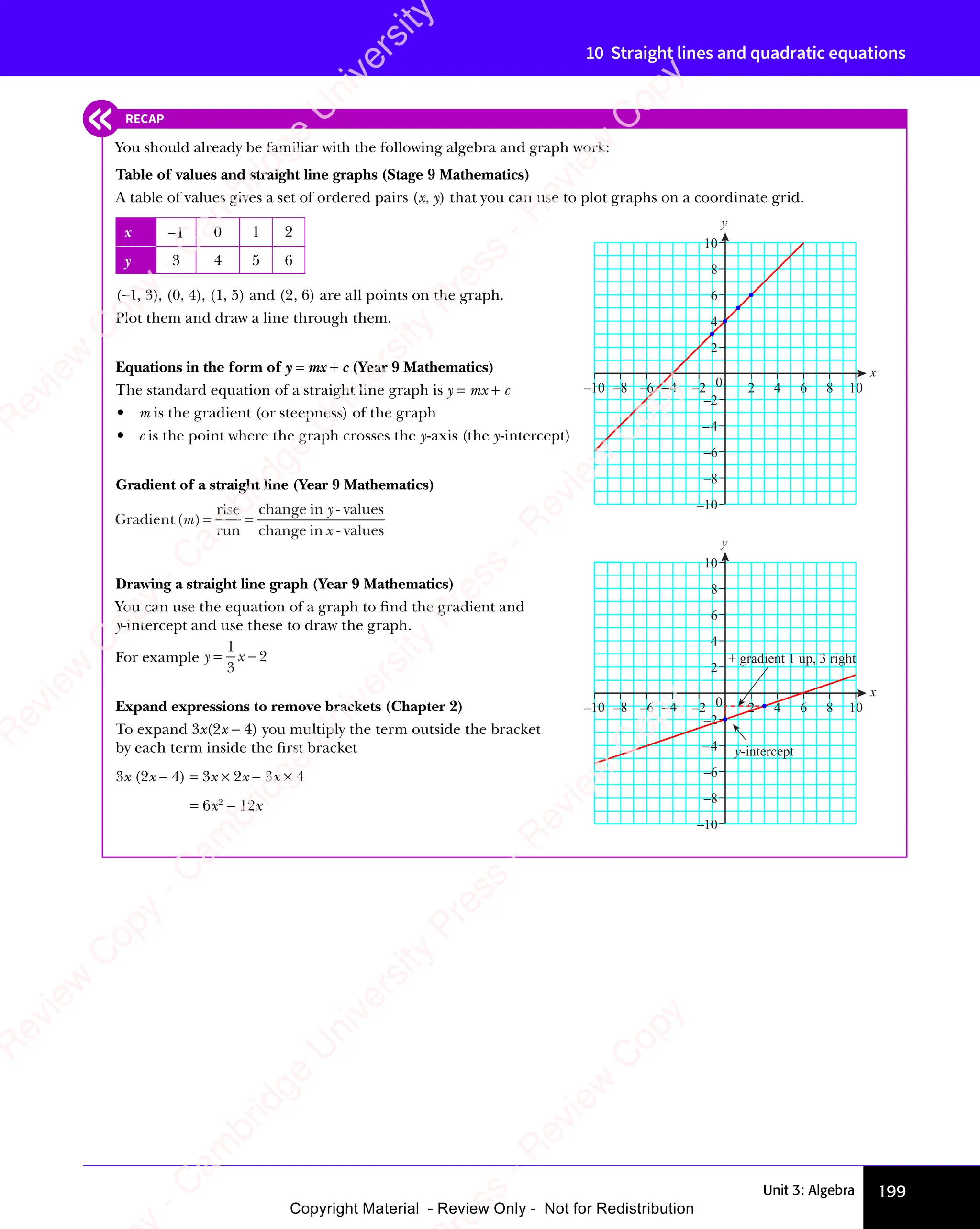 Unit 3: Algebra 199
10 Straight lines and quadratic equations
RECAP
You should already be familiar with the following algebra and graph work:
Table of values and straight line graphs (Stage 9 Mathematics)
A table of values gives a set of ordered pairs (x, y) that you can use to plot graphs on a coordinate grid.
x −1 0 1 2
y 3 4 5 6
(−1, 3), (0, 4), (1, 5) and (2, 6) are all points on the graph.
Plot them and draw a line through them.
Equations in the form of y = mx + c (Year 9 Mathematics)
The standard equation of a straight line graph is y = mx + c
• m is the gradient (or steepness) of the graph
• c is the point where the graph crosses the y-axis (the y-intercept)
Gradient of a straight line (Year 9 Mathematics)
Gradient(
adient( )
rise
run
change i
ange in - values
change i
ange in - values
m
y
x
= =
= =
Drawing a straight line graph (Year 9 Mathematics)
You can use the equation of a graph to ﬁnd the gradient and
y-intercept and use these to draw the graph.
For example y x
y x
y x
y x
1
3
y x
y x 2
−
Expand expressions to remove brackets (Chapter 2)
To expand 3x(2x − 4) you multiply the term outside the bracket
by each term inside the ﬁrst bracket
3x (2x − 4) = 3x × 2x − 3x × 4
= 6x2
− 12x
x
y
–4
–10
–2
0
4
–6
2
–8
6
8
10
–4
–10 –6
–8 –2 2 4 6
y-intercept
+ gradient 1 up, 3 right
8 10
x
y
–4
–10
–2
0
4
–6
2
–8
6
8
10
–4
–10 –6
–8 –2 2 4 6 8 10
e
s
s
-
R
e
v
i
e
w
C
o
p
y
-
C
a
m
b
r
i
d
g
e
U
n
i
v
e
r
s
i
t
y
P
r
e
s
s
-
R
e
v
i
e
w
C
o
p
y
R
e
v
i
e
w
C
o
p
y
-
C
a
m
b
r
i
d
g
e
U
n
i
v
e
r
s
i
t
y
P
r
e
s
s
-
R
e
v
i
e
w
C
o
p
y
R
e
v
i
e
w
C
o
p
y
-
C
a
m
b
r
i
d
g
e
U
n
i
v
e
r
s
i
t
y
P
r
e
s
s
-
R
e
v
i
e
w
C
o
p
y
R
e
v
i
e
w
C
o
p
y
-
C
a
m
b
r
i
d
g
e
U
n
i
v
e
r
s
i
t
y
Copyright Material - Review Only - Not for Redistribution
 