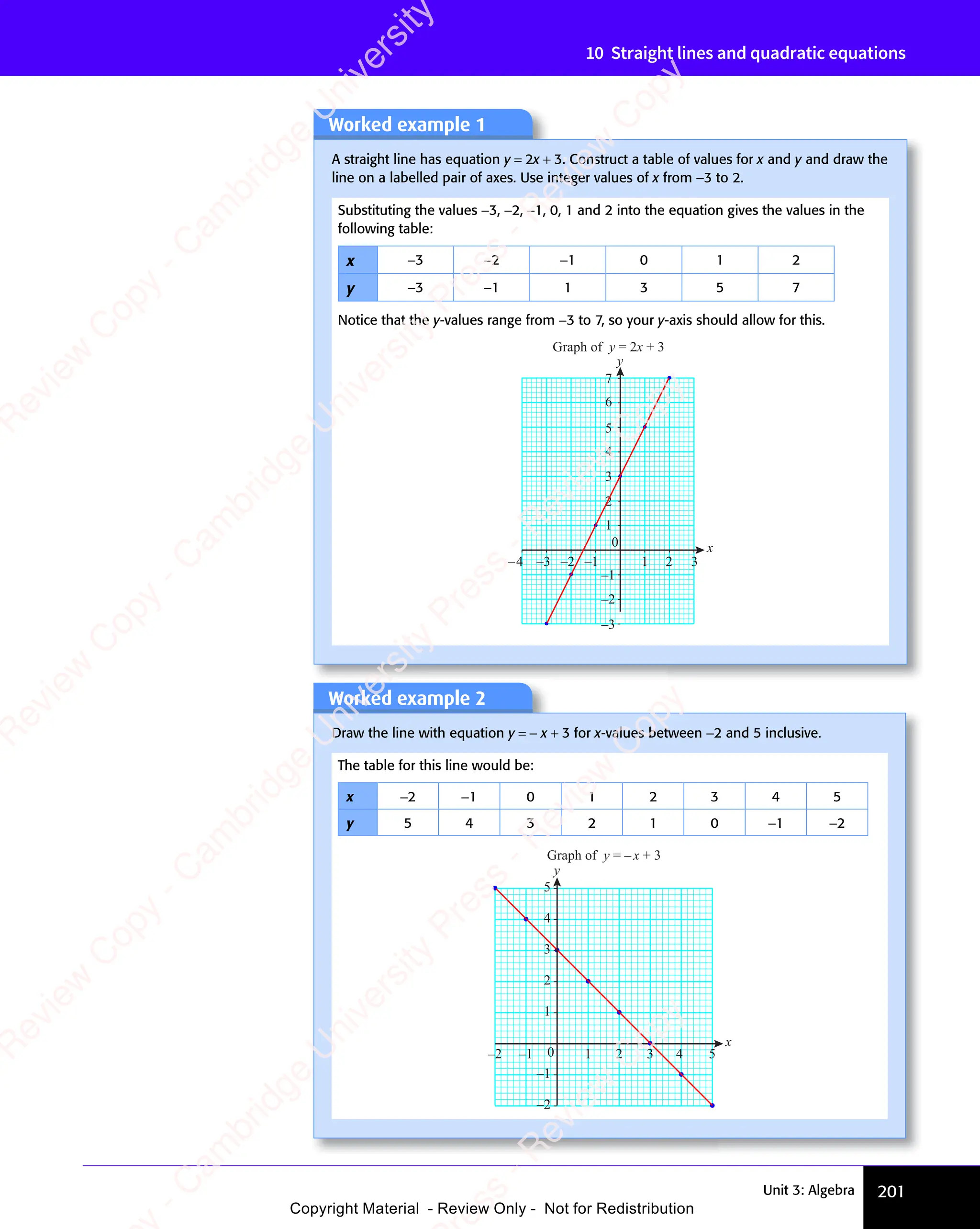 Unit 3: Algebra 201
10 Straight lines and quadratic equations
Worked example 2
Draw the line with equation y = − x + 3 for x-values between −2 and 5 inclusive.
The table for this line would be:
x −2 −1 0 1 2 3 4 5
y 5 4 3 2 1 0 −1 −2
x
y
–2 –1 0 1 2 3 4 5
–1
–2
1
2
3
4
5
Graph of y = – x + 3
Worked example 1
A straight line has equation y = 2x + 3. Construct a table of values for x and y and draw the
line on a labelled pair of axes. Use integer values of x from −3 to 2.
Substituting the values −3, −2, −1, 0, 1 and 2 into the equation gives the values in the
following table:
x −3 −2 −1 0 1 2
y −3 −1 1 3 5 7
Notice that the y-values range from −3 to 7, so your y-axis should allow for this.
x
y
–4 –3 –2 –1
0
1 2 3
–2
–3
–1
1
2
3
4
5
6
7
Graph of y = 2x + 3
e
s
s
-
R
e
v
i
e
w
C
o
p
y
-
C
a
m
b
r
i
d
g
e
U
n
i
v
e
r
s
i
t
y
P
r
e
s
s
-
R
e
v
i
e
w
C
o
p
y
R
e
v
i
e
w
C
o
p
y
-
C
a
m
b
r
i
d
g
e
U
n
i
v
e
r
s
i
t
y
P
r
e
s
s
-
R
e
v
i
e
w
C
o
p
y
R
e
v
i
e
w
C
o
p
y
-
C
a
m
b
r
i
d
g
e
U
n
i
v
e
r
s
i
t
y
P
r
e
s
s
-
R
e
v
i
e
w
C
o
p
y
R
e
v
i
e
w
C
o
p
y
-
C
a
m
b
r
i
d
g
e
U
n
i
v
e
r
s
i
t
y
Copyright Material - Review Only - Not for Redistribution
 