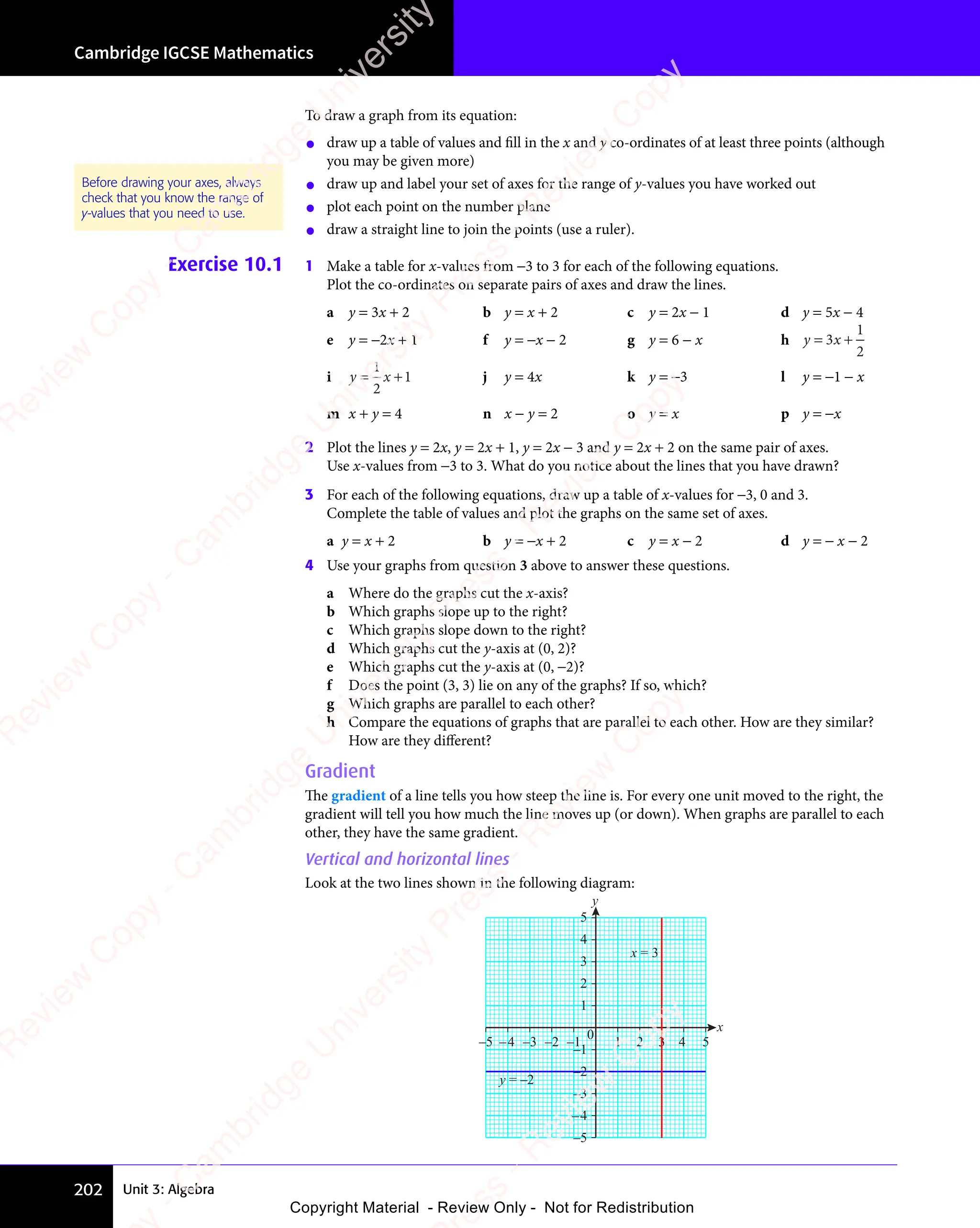 Unit 3: Algebra
Cambridge IGCSE Mathematics
202
To draw a graph from its equation:
• draw up a table of values and ﬁll in the x and y co-ordinates of at least three points (although
you may be given more)
• draw up and label your set of axes for the range of y-values you have worked out
• plot each point on the number plane
• draw a straight line to join the points (use a ruler).
Exercise 10.1 1 Make a table for x-values from −3 to 3 for each of the following equations.
Plot the co-ordinates on separate pairs of axes and draw the lines.
a y = 3x + 2 b y = x + 2 c y = 2x − 1 d y = 5x − 4
e y = −2x + 1 f y = −x − 2 g y = 6 − x h y x
= +
y x
= +
y x
3
y x
y x
= +
= +
y x
= +
y x
= +
1
2
i y x
= +
y x
= +
y x
y x
= +
1
2
y x
y x 1 j y = 4x k y = −3 l y = −1 − x
m x + y = 4 n x − y = 2 o y = x p y = −x
2 Plot the lines y = 2x, y = 2x + 1, y = 2x − 3 and y = 2x + 2 on the same pair of axes.
Use x-values from −3 to 3. What do you notice about the lines that you have drawn?
3 For each of the following equations, draw up a table of x-values for −3, 0 and 3.
Complete the table of values and plot the graphs on the same set of axes.
a y = x + 2 b y = −x + 2 c y = x − 2 d y = − x − 2
4 Use your graphs from question 3 above to answer these questions.
a Where do the graphs cut the x-axis?
b Which graphs slope up to the right?
c Which graphs slope down to the right?
d Which graphs cut the y-axis at (0, 2)?
e Which graphs cut the y-axis at (0, −2)?
f Does the point (3, 3) lie on any of the graphs? If so, which?
g Which graphs are parallel to each other?
h Compare the equations of graphs that are parallel to each other. How are they similar?
How are they diﬀerent?
Gradient
The gradient of a line tells you how steep the line is. For every one unit moved to the right, the
gradient will tell you how much the line moves up (or down). When graphs are parallel to each
other, they have the same gradient.
Vertical and horizontal lines
Look at the two lines shown in the following diagram:
x
y
–4
–3
–2
–1
0
1
2
3
4
5
–4 –3 –2 –1 1 2 3 4 5
–5
–5
y = –2
x = 3
Before drawing your axes, always
check that you know the range of
y-values that you need to use.
e
s
s
-
R
e
v
i
e
w
C
o
p
y
-
C
a
m
b
r
i
d
g
e
U
n
i
v
e
r
s
i
t
y
P
r
e
s
s
-
R
e
v
i
e
w
C
o
p
y
R
e
v
i
e
w
C
o
p
y
-
C
a
m
b
r
i
d
g
e
U
n
i
v
e
r
s
i
t
y
P
r
e
s
s
-
R
e
v
i
e
w
C
o
p
y
R
e
v
i
e
w
C
o
p
y
-
C
a
m
b
r
i
d
g
e
U
n
i
v
e
r
s
i
t
y
P
r
e
s
s
-
R
e
v
i
e
w
C
o
p
y
R
e
v
i
e
w
C
o
p
y
-
C
a
m
b
r
i
d
g
e
U
n
i
v
e
r
s
i
t
y
Copyright Material - Review Only - Not for Redistribution
 