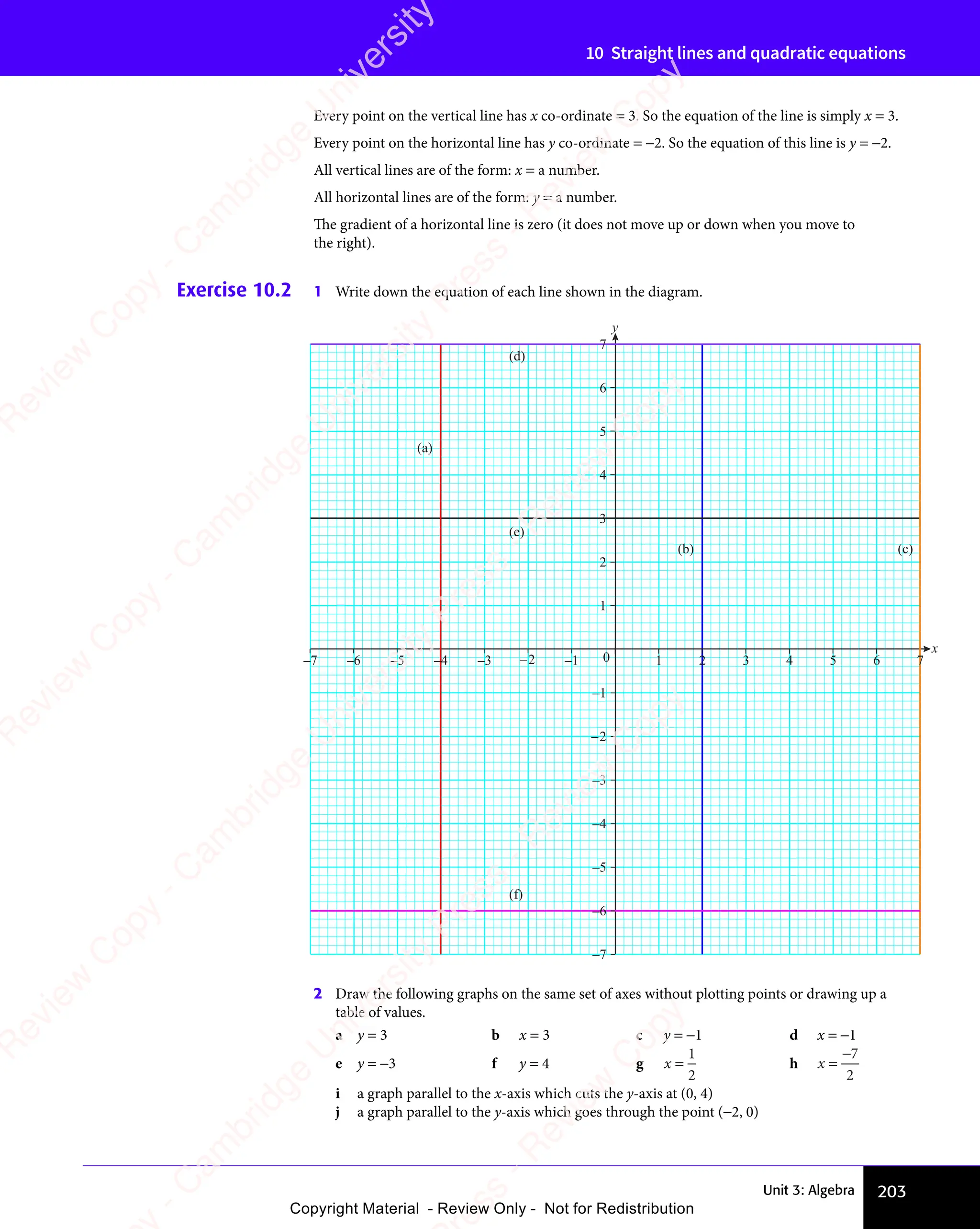 Unit 3: Algebra 203
10 Straight lines and quadratic equations
Every point on the vertical line has x co-ordinate = 3. So the equation of the line is simply x = 3.
Every point on the horizontal line has y co-ordinate = −2. So the equation of this line is y = −2.
All vertical lines are of the form: x = a number.
All horizontal lines are of the form: y = a number.
The gradient of a horizontal line is zero (it does not move up or down when you move to
the right).
Exercise 10.2 1 Write down the equation of each line shown in the diagram.
x
y
–2
–7
–1
2
–3
1
–4
3
4
7
–2
–7 –3
–4 –1 0 1 2 3 4 7
(d)
(a)
(e)
(f)
(b) (c)
–5
–6 5 6
5
6
–5
–6
2 Draw the following graphs on the same set of axes without plotting points or drawing up a
table of values.
a y = 3 b x = 3 c y = −1 d x = −1
e y = −3 f y = 4 g x =
1
2
h x =
−7
2
i a graph parallel to the x-axis which cuts the y-axis at (0, 4)
j a graph parallel to the y-axis which goes through the point (−2, 0)
e
s
s
-
R
e
v
i
e
w
C
o
p
y
-
C
a
m
b
r
i
d
g
e
U
n
i
v
e
r
s
i
t
y
P
r
e
s
s
-
R
e
v
i
e
w
C
o
p
y
R
e
v
i
e
w
C
o
p
y
-
C
a
m
b
r
i
d
g
e
U
n
i
v
e
r
s
i
t
y
P
r
e
s
s
-
R
e
v
i
e
w
C
o
p
y
R
e
v
i
e
w
C
o
p
y
-
C
a
m
b
r
i
d
g
e
U
n
i
v
e
r
s
i
t
y
P
r
e
s
s
-
R
e
v
i
e
w
C
o
p
y
R
e
v
i
e
w
C
o
p
y
-
C
a
m
b
r
i
d
g
e
U
n
i
v
e
r
s
i
t
y
Copyright Material - Review Only - Not for Redistribution
 