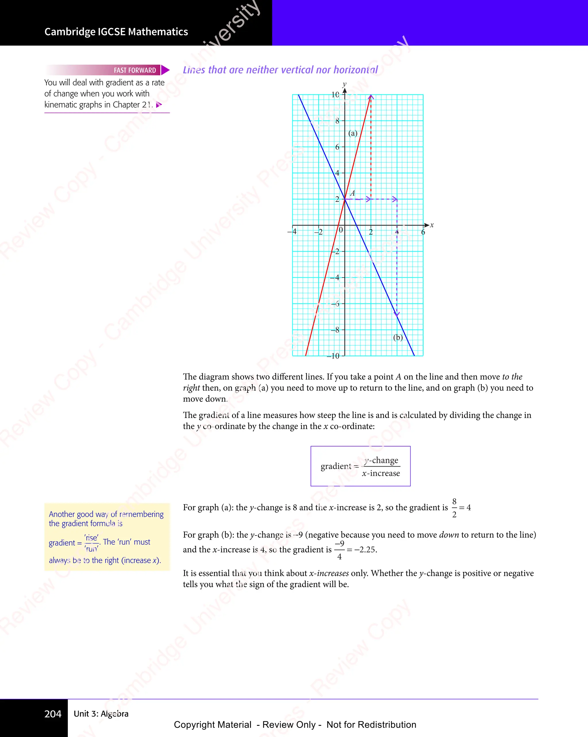 Unit 3: Algebra
Cambridge IGCSE Mathematics
204
Lines that are neither vertical nor horizontal
x
y
–4
–10
–2
4
–6
2
–8
6
8
10
–4 –2 0 2 4 6
A
(b)
(a)
The diagram shows two diﬀerent lines. If you take a point A on the line and then move to the
right then, on graph (a) you need to move up to return to the line, and on graph (b) you need to
move down.
The gradient of a line measures how steep the line is and is calculated by dividing the change in
the y co-ordinate by the change in the x co-ordinate:
gradient
-change
-increase
=
y
x
For graph (a): the y-change is 8 and the x-increase is 2, so the gradient is
8
2
4
=
For graph (b): the y-change is −9 (negative because you need to move down to return to the line)
and the x-increase is 4, so the gradient is
−
−
9
4
2 25
= .
2 2
2 2 .
It is essential that you think about x-increases only. Whether the y-change is positive or negative
tells you what the sign of the gradient will be.
You will deal with gradient as a rate
of change when you work with
kinematic graphs in Chapter 21. 
FAST FORWARD
Another good way of remembering
the gradient formula is
gradient
’rise’
’run’
= . The ‘run’ must
always be to the right (increase x).
e
s
s
-
R
e
v
i
e
w
C
o
p
y
-
C
a
m
b
r
i
d
g
e
U
n
i
v
e
r
s
i
t
y
P
r
e
s
s
-
R
e
v
i
e
w
C
o
p
y
R
e
v
i
e
w
C
o
p
y
-
C
a
m
b
r
i
d
g
e
U
n
i
v
e
r
s
i
t
y
P
r
e
s
s
-
R
e
v
i
e
w
C
o
p
y
R
e
v
i
e
w
C
o
p
y
-
C
a
m
b
r
i
d
g
e
U
n
i
v
e
r
s
i
t
y
P
r
e
s
s
-
R
e
v
i
e
w
C
o
p
y
R
e
v
i
e
w
C
o
p
y
-
C
a
m
b
r
i
d
g
e
U
n
i
v
e
r
s
i
t
y
Copyright Material - Review Only - Not for Redistribution
 