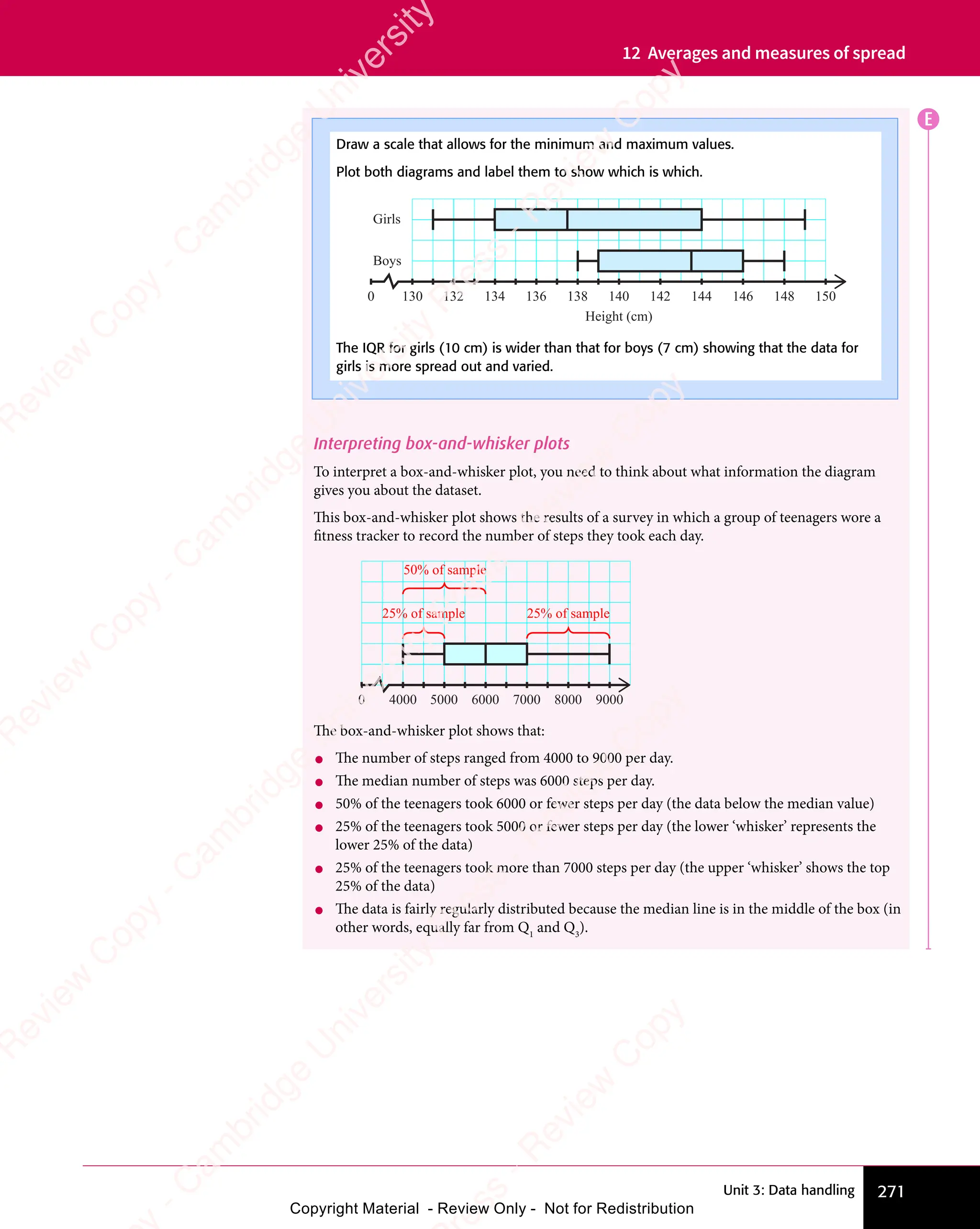 Unit 3: Data handling 271
12 Averages and measures of spread
E
Interpreting box-and-whisker plots
To interpret a box-and-whisker plot, you need to think about what information the diagram
gives you about the dataset.
This box-and-whisker plot shows the results of a survey in which a group of teenagers wore a
fitness tracker to record the number of steps they took each day.
4000
0 5000 6000
25% of sample
7000 8000 9000
50% of sample
25% of sample
The box-and-whisker plot shows that:
• The number of steps ranged from 4000 to 9000 per day.
• The median number of steps was 6000 steps per day.
• 50% of the teenagers took 6000 or fewer steps per day (the data below the median value)
• 25% of the teenagers took 5000 or fewer steps per day (the lower ‘whisker’ represents the
lower 25% of the data)
• 25% of the teenagers took more than 7000 steps per day (the upper ‘whisker’ shows the top
25% of the data)
• The data is fairly regularly distributed because the median line is in the middle of the box (in
other words, equally far from Q1
and Q3
).
Draw a scale that allows for the minimum and maximum values.
Plot both diagrams and label them to show which is which.
130
0 132 134 136 138 140
Height (cm)
Boys
Girls
142 144 146 148 150
The IQR for girls (10 cm) is wider than that for boys (7 cm) showing that the data for
girls is more spread out and varied.
e
s
s
-
R
e
v
i
e
w
C
o
p
y
-
C
a
m
b
r
i
d
g
e
U
n
i
v
e
r
s
i
t
y
P
r
e
s
s
-
R
e
v
i
e
w
C
o
p
y
R
e
v
i
e
w
C
o
p
y
-
C
a
m
b
r
i
d
g
e
U
n
i
v
e
r
s
i
t
y
P
r
e
s
s
-
R
e
v
i
e
w
C
o
p
y
R
e
v
i
e
w
C
o
p
y
-
C
a
m
b
r
i
d
g
e
U
n
i
v
e
r
s
i
t
y
P
r
e
s
s
-
R
e
v
i
e
w
C
o
p
y
R
e
v
i
e
w
C
o
p
y
-
C
a
m
b
r
i
d
g
e
U
n
i
v
e
r
s
i
t
y
Copyright Material - Review Only - Not for Redistribution
 