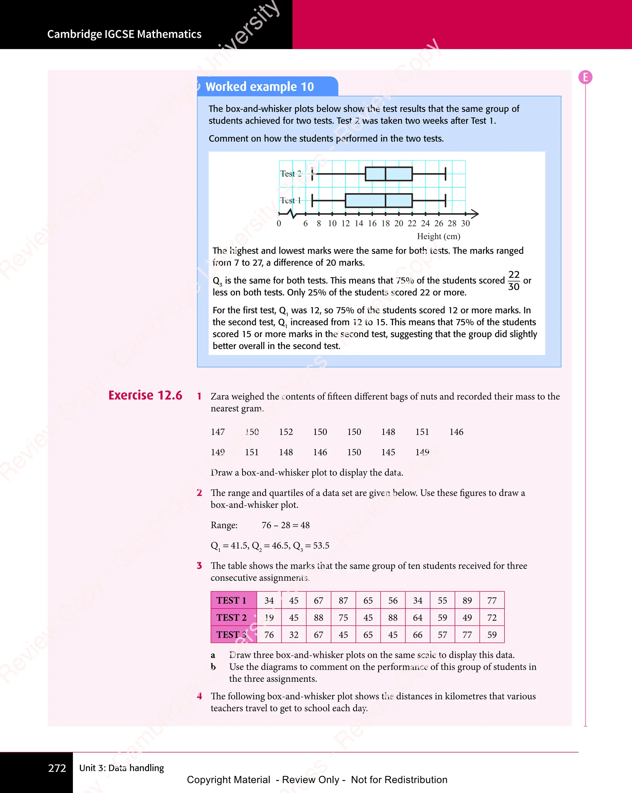 Unit 3: Data handling
Cambridge IGCSE Mathematics
272
E
Exercise 12.6 1 Zara weighed the contents of fifteen different bags of nuts and recorded their mass to the
nearest gram.
147 150 152 150 150 148 151 146
149 151 148 146 150 145 149
Draw a box-and-whisker plot to display the data.
2 The range and quartiles of a data set are given below. Use these figures to draw a
box-and-whisker plot.
Range: 76 – 28 = 48
Q1
= 41.5, Q2
= 46.5, Q3
= 53.5
3 The table shows the marks that the same group of ten students received for three
consecutive assignments.
TEST 1 34 45 67 87 65 56 34 55 89 77
TEST 2 19 45 88 75 45 88 64 59 49 72
TEST 3 76 32 67 45 65 45 66 57 77 59
a Draw three box-and-whisker plots on the same scale to display this data.
b Use the diagrams to comment on the performance of this group of students in
the three assignments.
4 The following box-and-whisker plot shows the distances in kilometres that various
teachers travel to get to school each day.
Worked example 10
The box-and-whisker plots below show the test results that the same group of
students achieved for two tests. Test 2 was taken two weeks after Test 1.
Comment on how the students performed in the two tests.
6
0 8 10 12 14 16
Height (cm)
Test 1
18 20 22 24 26 28 30
Test 2
The highest and lowest marks were the same for both tests. The marks ranged
from 7 to 27, a difference of 20 marks.
Q3
is the same for both tests. This means that 75% of the students scored
22
30
or
less on both tests. Only 25% of the students scored 22 or more.
For the ﬁrst test, Q1
was 12, so 75% of the students scored 12 or more marks. In
the second test, Q1
increased from 12 to 15. This means that 75% of the students
scored 15 or more marks in the second test, suggesting that the group did slightly
better overall in the second test.
e
s
s
-
R
e
v
i
e
w
C
o
p
y
-
C
a
m
b
r
i
d
g
e
U
n
i
v
e
r
s
i
t
y
P
r
e
s
s
-
R
e
v
i
e
w
C
o
p
y
R
e
v
i
e
w
C
o
p
y
-
C
a
m
b
r
i
d
g
e
U
n
i
v
e
r
s
i
t
y
P
r
e
s
s
-
R
e
v
i
e
w
C
o
p
y
R
e
v
i
e
w
C
o
p
y
-
C
a
m
b
r
i
d
g
e
U
n
i
v
e
r
s
i
t
y
P
r
e
s
s
-
R
e
v
i
e
w
C
o
p
y
R
e
v
i
e
w
C
o
p
y
-
C
a
m
b
r
i
d
g
e
U
n
i
v
e
r
s
i
t
y
Copyright Material - Review Only - Not for Redistribution
 
