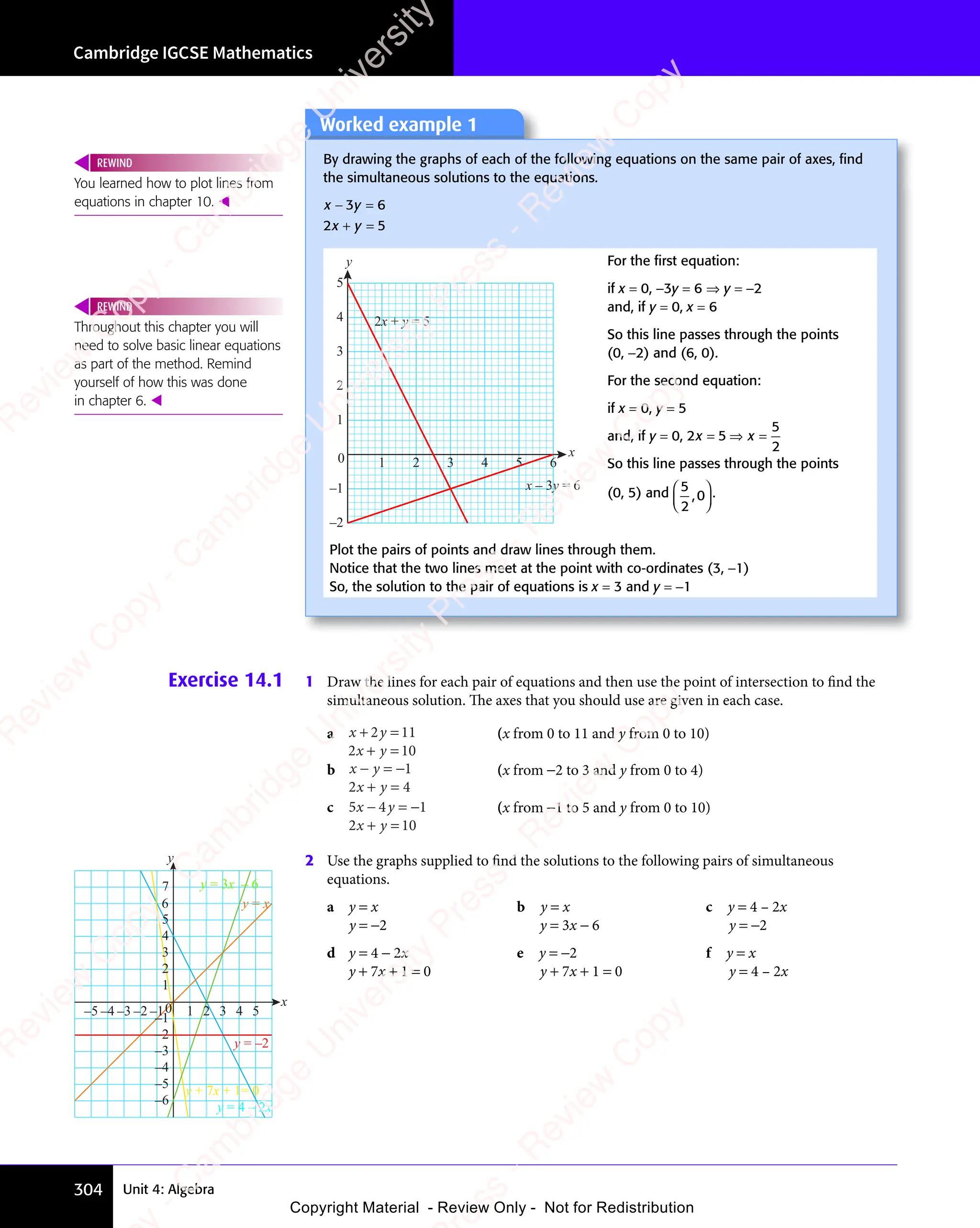 Cambridge IGCSE Mathematics
304 Unit 4: Algebra
Exercise 14.1 1 Draw the lines for each pair of equations and then use the point of intersection to find the
simultaneous solution. The axes that you should use are given in each case.
a x y
x y
+ =
x y
+ =
x y
2 1
+ =
2 1
+ =
x y
+ =
2 1
x y
+ = 1
2 1
x y
2 1
+ =
2 1
x y
+ =
x y
2 1
+ = 0
(x from 0 to 11 and y from 0 to 10)
b x y
x y
− =
x y
− =
x y −1
2 4
x y
2 4
+ =
2 4
x y
+ =
x y
2 4
+ =
(x from −2 to 3 and y from 0 to 4)
c 5 4 1
2 10
x y
5 4
x y
5 4
x y
2 1
x y
2 1
− =
x y
− =
5 4
x y
− =
5 4
x y −
2 1
+ =
2 1
2 1
x y
2 1
+ =
2 1
x y
(x from −1 to 5 and y from 0 to 10)
2 Use the graphs supplied to find the solutions to the following pairs of simultaneous
equations.
a y = x b y = x c y = 4 – 2x
y = −2 y = 3x − 6 y = −2
d y = 4 − 2x e y = −2 f y = x
y + 7x + 1 = 0 y + 7x + 1 = 0 y = 4 – 2x
Worked example 1
By drawing the graphs of each of the following equations on the same pair of axes, ﬁnd
the simultaneous solutions to the equations.
x y
x y
x y
− =
x y
3 6
x y
3 6
x y
− =
3 6
x y
− =
3 6
x y
− =
2 5
x y
2 5
+ =
2 5
x y
+ =
x y
2 5
+ =
1 2 3 4 5 6
0
1
2
3
4
5
–2
–1
x
y
2x + y = 5
x – 3y = 6
For the ﬁrst equation:
if x = 0, −3y = 6 ⇒ y = −2
and, if y = 0, x = 6
So this line passes through the points
(0, −2) and (6, 0).
For the second equation:
if x = 0, y = 5
and, if y = 0, 2 5
5
2
x x
2 5
x x
2 5
= ⇒
2 5
= ⇒
x x
= ⇒
x x
2 5
x x
= ⇒
2 5
x x =
So this line passes through the points
(0, 5) and 5
2
0
,














.
Plot the pairs of points and draw lines through them.
Notice that the two lines meet at the point with co-ordinates (3, −1)
So, the solution to the pair of equations is x = 3 and y = −1
You learned how to plot lines from
equations in chapter 10. 
REWIND
Throughout this chapter you will
need to solve basic linear equations
as part of the method. Remind
yourself of how this was done
in chapter 6. 
REWIND
0
y
–2
–3
–4
–5
–6
–1
2
1
3
4
5
6
7
y = x
y = –2
–2
–3
–4
–5 –1 1 2 3 4 5
x
y = 4 – 2x
y = 3x – 6
y + 7x + 1= 0
e
s
s
-
R
e
v
i
e
w
C
o
p
y
-
C
a
m
b
r
i
d
g
e
U
n
i
v
e
r
s
i
t
y
P
r
e
s
s
-
R
e
v
i
e
w
C
o
p
y
R
e
v
i
e
w
C
o
p
y
-
C
a
m
b
r
i
d
g
e
U
n
i
v
e
r
s
i
t
y
P
r
e
s
s
-
R
e
v
i
e
w
C
o
p
y
R
e
v
i
e
w
C
o
p
y
-
C
a
m
b
r
i
d
g
e
U
n
i
v
e
r
s
i
t
y
P
r
e
s
s
-
R
e
v
i
e
w
C
o
p
y
R
e
v
i
e
w
C
o
p
y
-
C
a
m
b
r
i
d
g
e
U
n
i
v
e
r
s
i
t
y
Copyright Material - Review Only - Not for Redistribution
 