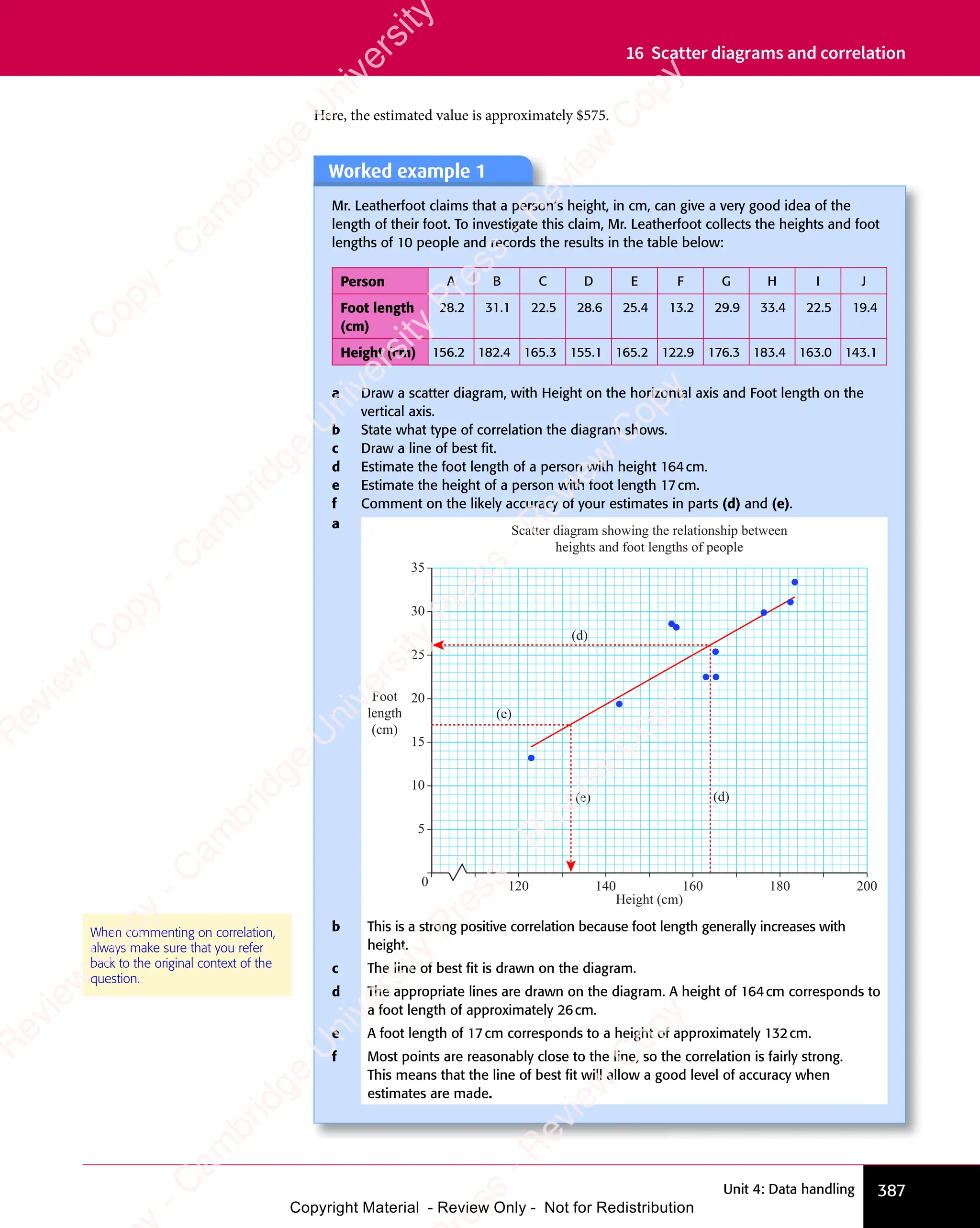 Unit 4: Data handling 387
16 Scatter diagrams and correlation
Here, the estimated value is approximately $575.
Worked example 1
Mr. Leatherfoot claims that a person’s height, in cm, can give a very good idea of the
length of their foot. To investigate this claim, Mr. Leatherfoot collects the heights and foot
lengths of 10 people and records the results in the table below:
Person A B C D E F G H I J
Foot length
(cm)
28.2 31.1 22.5 28.6 25.4 13.2 29.9 33.4 22.5 19.4
Height (cm) 156.2 182.4 165.3 155.1 165.2 122.9 176.3 183.4 163.0 143.1
a Draw a scatter diagram, with Height on the horizontal axis and Foot length on the
vertical axis.
b State what type of correlation the diagram shows.
c Draw a line of best ﬁt.
d Estimate the foot length of a person with height 164cm.
e Estimate the height of a person with foot length 17cm.
f Comment on the likely accuracy of your estimates in parts (d) and (e).
a
Foot
length
(cm)
Height (cm)
120 140 160 180 200
0
10
20
30
5
15
25
35
Scatter diagram showing the relationship between
heights and foot lengths of people
(e)
(e)
(d)
(d)
b This is a strong positive correlation because foot length generally increases with
height.
c The line of best ﬁt is drawn on the diagram.
d The appropriate lines are drawn on the diagram. A height of 164cm corresponds to
a foot length of approximately 26cm.
e A foot length of 17cm corresponds to a height of approximately 132cm.
f Most points are reasonably close to the line, so the correlation is fairly strong.
This means that the line of best ﬁt will allow a good level of accuracy when
estimates are made.
When commenting on correlation,
always make sure that you refer
back to the original context of the
question.
e
s
s
-
R
e
v
i
e
w
C
o
p
y
-
C
a
m
b
r
i
d
g
e
U
n
i
v
e
r
s
i
t
y
P
r
e
s
s
-
R
e
v
i
e
w
C
o
p
y
R
e
v
i
e
w
C
o
p
y
-
C
a
m
b
r
i
d
g
e
U
n
i
v
e
r
s
i
t
y
P
r
e
s
s
-
R
e
v
i
e
w
C
o
p
y
R
e
v
i
e
w
C
o
p
y
-
C
a
m
b
r
i
d
g
e
U
n
i
v
e
r
s
i
t
y
P
r
e
s
s
-
R
e
v
i
e
w
C
o
p
y
R
e
v
i
e
w
C
o
p
y
-
C
a
m
b
r
i
d
g
e
U
n
i
v
e
r
s
i
t
y
Copyright Material - Review Only - Not for Redistribution
 