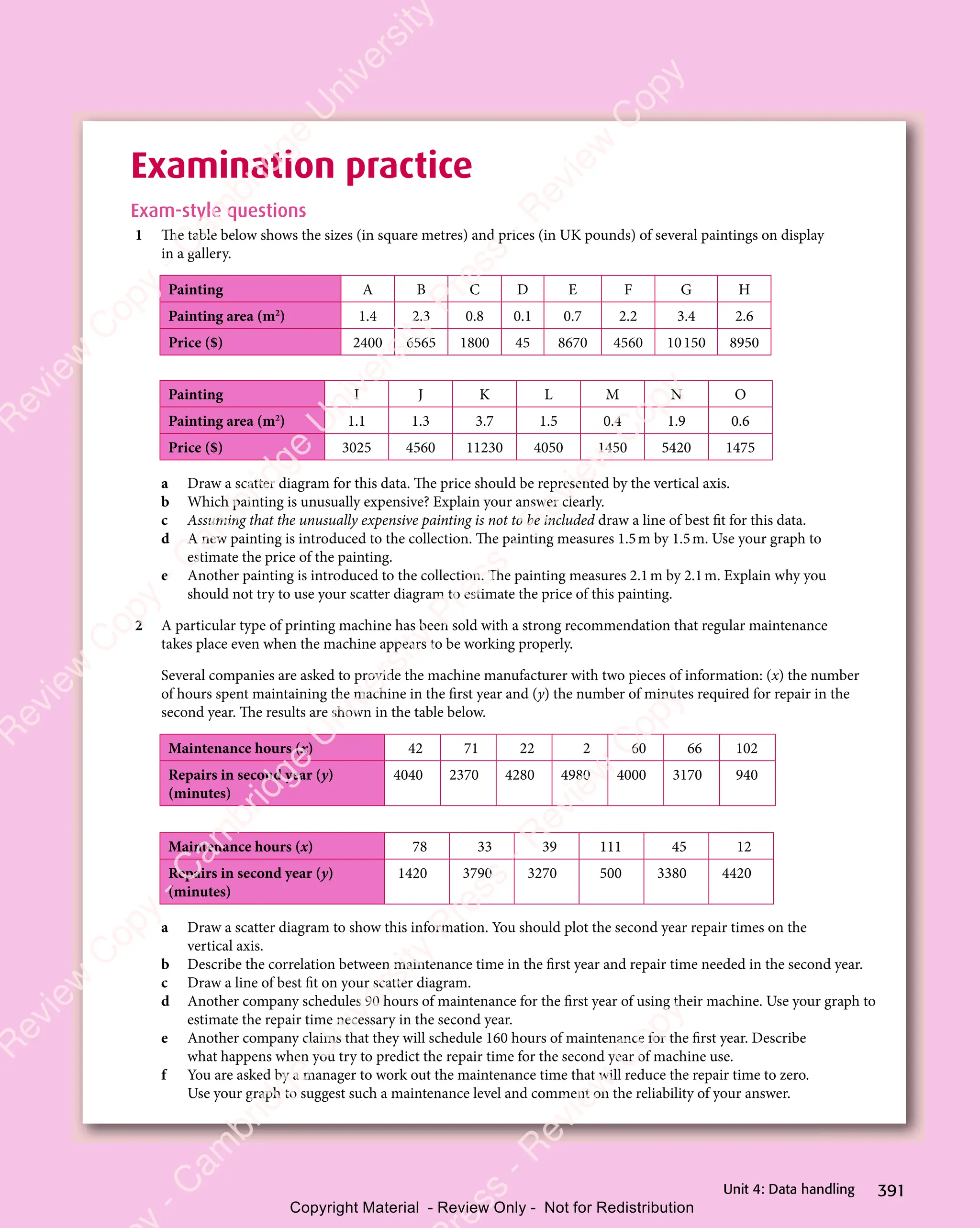 391
Unit 4: Data handling
Examination practice
Exam-style questions
1 The table below shows the sizes (in square metres) and prices (in UK pounds) of several paintings on display
in a gallery.
Painting A B C D E F G H
Painting area (m2
) 1.4 2.3 0.8 0.1 0.7 2.2 3.4 2.6
Price ($) 2400 6565 1800 45 8670 4560 10150 8950
Painting I J K L M N O
Painting area (m2
) 1.1 1.3 3.7 1.5 0.4 1.9 0.6
Price ($) 3025 4560 11230 4050 1450 5420 1475
a Draw a scatter diagram for this data. The price should be represented by the vertical axis.
b Which painting is unusually expensive? Explain your answer clearly.
c Assuming that the unusually expensive painting is not to be included draw a line of best fit for this data.
d A new painting is introduced to the collection. The painting measures 1.5m by 1.5m. Use your graph to
estimate the price of the painting.
e Another painting is introduced to the collection. The painting measures 2.1m by 2.1m. Explain why you
should not try to use your scatter diagram to estimate the price of this painting.
2 A particular type of printing machine has been sold with a strong recommendation that regular maintenance
takes place even when the machine appears to be working properly.
Several companies are asked to provide the machine manufacturer with two pieces of information: (x) the number
of hours spent maintaining the machine in the first year and (y) the number of minutes required for repair in the
second year. The results are shown in the table below.
Maintenance hours (x) 42 71 22 2 60 66 102
Repairs in second year (y)
(minutes)
4040 2370 4280 4980 4000 3170 940
Maintenance hours (x) 78 33 39 111 45 12
Repairs in second year (y)
(minutes)
1420 3790 3270 500 3380 4420
a Draw a scatter diagram to show this information. You should plot the second year repair times on the
vertical axis.
b Describe the correlation between maintenance time in the first year and repair time needed in the second year.
c Draw a line of best fit on your scatter diagram.
d Another company schedules 90 hours of maintenance for the first year of using their machine. Use your graph to
estimate the repair time necessary in the second year.
e Another company claims that they will schedule 160 hours of maintenance for the first year. Describe
what happens when you try to predict the repair time for the second year of machine use.
f You are asked by a manager to work out the maintenance time that will reduce the repair time to zero.
Use your graph to suggest such a maintenance level and comment on the reliability of your answer.
e
s
s
-
R
e
v
i
e
w
C
o
p
y
-
C
a
m
b
r
i
d
g
e
U
n
i
v
e
r
s
i
t
y
P
r
e
s
s
-
R
e
v
i
e
w
C
o
p
y
R
e
v
i
e
w
C
o
p
y
-
C
a
m
b
r
i
d
g
e
U
n
i
v
e
r
s
i
t
y
P
r
e
s
s
-
R
e
v
i
e
w
C
o
p
y
R
e
v
i
e
w
C
o
p
y
-
C
a
m
b
r
i
d
g
e
U
n
i
v
e
r
s
i
t
y
P
r
e
s
s
-
R
e
v
i
e
w
C
o
p
y
R
e
v
i
e
w
C
o
p
y
-
C
a
m
b
r
i
d
g
e
U
n
i
v
e
r
s
i
t
y
Copyright Material - Review Only - Not for Redistribution
 