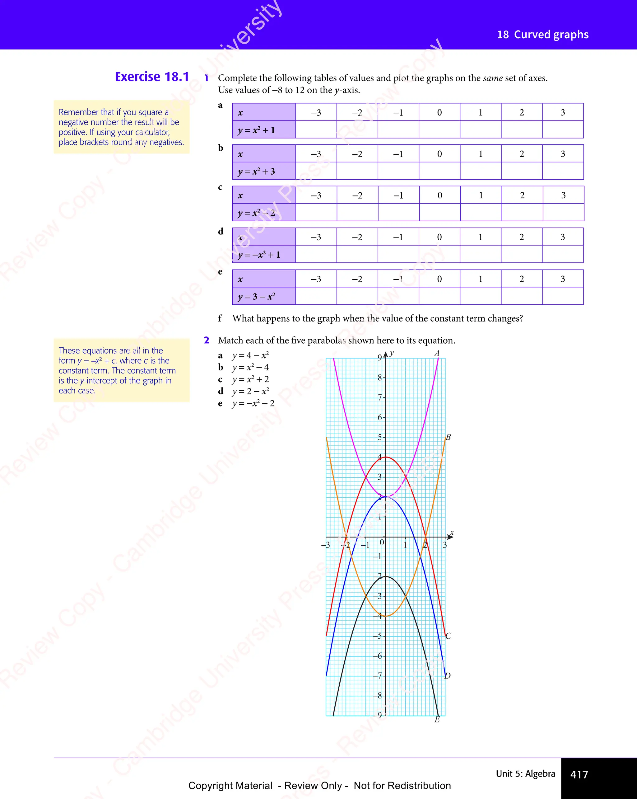 Unit 5: Algebra 417
18 Curved graphs
Exercise 18.1 1 Complete the following tables of values and plot the graphs on the same set of axes.
Use values of −8 to 12 on the y-axis.
a
x −3 −2 −1 0 1 2 3
y = x2
+ 1
b
x −3 −2 −1 0 1 2 3
y = x2
+ 3
c
x −3 −2 −1 0 1 2 3
y = x2
− 2
d
x −3 −2 −1 0 1 2 3
y = −x2
+ 1
e
x −3 −2 −1 0 1 2 3
y = 3 − x2
f What happens to the graph when the value of the constant term changes?
2 Match each of the five parabolas shown here to its equation.
a y = 4 − x2
b y = x2
− 4
c y = x2
+ 2
d y = 2 − x2
e y = −x2
− 2
Remember that if you square a
negative number the result will be
positive. If using your calculator,
place brackets round any negatives.
These equations are all in the
form y = −x2
+ c, where c is the
constant term. The constant term
is the y-intercept of the graph in
each case.
0
x
y
9
8
7
6
5
4
3
2
1
E
D
C
B
A
–1
–2
–3
–4
–5
–6
–7
–8
–9
–3 –2 –1 1 2 3
e
s
s
-
R
e
v
i
e
w
C
o
p
y
-
C
a
m
b
r
i
d
g
e
U
n
i
v
e
r
s
i
t
y
P
r
e
s
s
-
R
e
v
i
e
w
C
o
p
y
R
e
v
i
e
w
C
o
p
y
-
C
a
m
b
r
i
d
g
e
U
n
i
v
e
r
s
i
t
y
P
r
e
s
s
-
R
e
v
i
e
w
C
o
p
y
R
e
v
i
e
w
C
o
p
y
-
C
a
m
b
r
i
d
g
e
U
n
i
v
e
r
s
i
t
y
P
r
e
s
s
-
R
e
v
i
e
w
C
o
p
y
R
e
v
i
e
w
C
o
p
y
-
C
a
m
b
r
i
d
g
e
U
n
i
v
e
r
s
i
t
y
Copyright Material - Review Only - Not for Redistribution
 