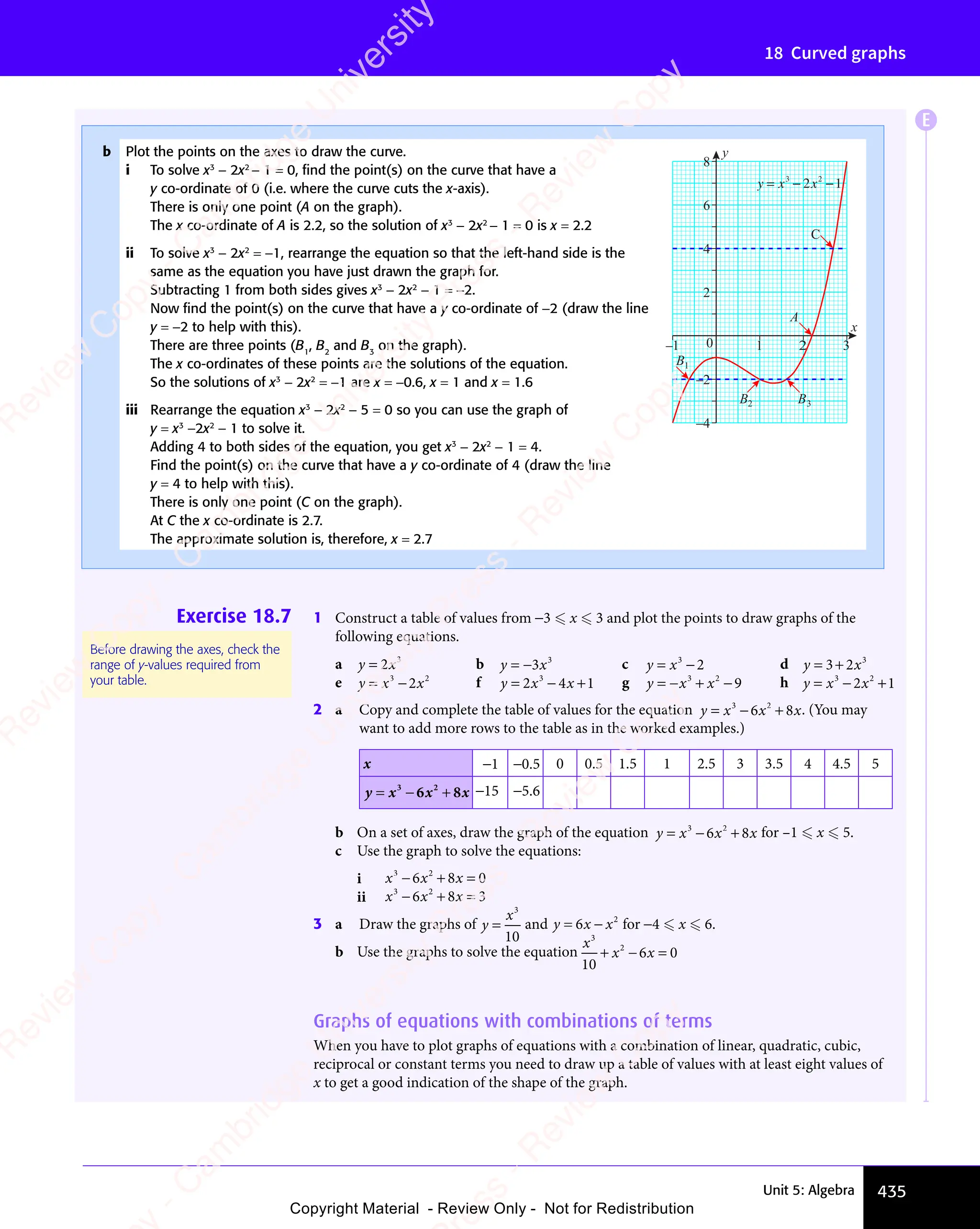 Unit 5: Algebra 435
18 Curved graphs
Exercise 18.7 1 Construct a table of values from −3  x  3 and plot the points to draw graphs of the
following equations.
a y x
y x
y x
2
y x
y x3
b y x
y x
= −
y x
3
y x
y x3
c y x
= −
y x
= −
y x3
2 d y x
= +
y x
= +
y x
3 2
y x
3 2
y x
= +
3 2
= +
y x
= +
y x
3 2
y x
= + 3
e y x x
= −
y x
= −
y x3 2
x
3 2
2
3 2
3 2
f y x x
y x
= −
y x +
2 4
y x
2 4
y x
= −
2 4
y x
= −
2 4
y x
= − 1
3
2 4
2 4 g y x x
y x
= −
y x + −
x
+ −
3 2
+ −
3 2
+ −
x
+ −
3 2
+ −9 h y x x
= −
y x
= −
y x3 2
2 1
x
2 1
+
2 1
3 2
2 1
3 2
x
3 2
2 1
3 2
2 a Copy and complete the table of values for the equation y x x x
= −
y x
= −
y x3 2
6 8
x x
6 8
x x
+
6 8
x x
x x
6 8
3 2
6 8
3 2
x x
3 2
6 8
3 2
. (You may
want to add more rows to the table as in the worked examples.)
x −1 −0.5 0 0.5 1.5 1 2.5 3 3.5 4 4.5 5
y x x x
= −
y x
= −
y x3 2
6 8
x x
6 8
x x
+
6 8
x x
x x
6 8
3 2
6 8
3 2
x x
3 2
x x
6 8
3 2
−15 −5.6
b On a set of axes, draw the graph of the equation y x x x
= −
y x
= −
y x3 2
6 8
x x
6 8
x x
+
6 8
x x
x x
6 8
3 2
6 8
3 2
x x
3 2
6 8
3 2
for –1  x  5.
c Use the graph to solve the equations:
i x x x
3 2
x x
3 2
x x
6 8
x x
6 8
x x
3 2
6 8
3 2
0
x x
− +
x x
3 2
− +
x x
3 2
− +
3 2
6 8
− +
6 8
x x
6 8
x x
− +
6 8
3 2
6 8
3 2
− +
6 8
x x
3 2
6 8
x x
3 2
− +
3 2
x x
6 8
3 2
=
ii x x x
3 2
x x
3 2
x x
6 8
x x
6 8
x x
3 2
6 8
3 2
3
x x
− +
x x
3 2
− +
x x
3 2
− +
3 2
6 8
− +
6 8
x x
6 8
x x
− +
6 8
3 2
6 8
3 2
− +
6 8
x x
3 2
6 8
x x
3 2
− +
3 2
x x
6 8
3 2
=
3 a Draw the graphs of y
x
=
3
10
and y x x
= −
y x
= −
y x
6
y x
y x
y x
= −
y x
= − 2
for −4  x  6.
b Use the graphs to solve the equation
x
x x
3
2
10
6 0
x x
6 0
x x
+ −
x x
+ −
x x
2
+ −6 0
6 0
Graphs of equations with combinations of terms
When you have to plot graphs of equations with a combination of linear, quadratic, cubic,
reciprocal or constant terms you need to draw up a table of values with at least eight values of
x to get a good indication of the shape of the graph.
Before drawing the axes, check the
range of y-values required from
your table.
E
b Plot the points on the axes to draw the curve.
i To solve x3
− 2x2
− 1 = 0, ﬁnd the point(s) on the curve that have a
y co-ordinate of 0 (i.e. where the curve cuts the x-axis).
There is only one point (A on the graph).
The x co-ordinate of A is 2.2, so the solution of x3
− 2x2
− 1 = 0 is x = 2.2
ii To solve x3
− 2x2
= −1, rearrange the equation so that the left-hand side is the
same as the equation you have just drawn the graph for.
Subtracting 1 from both sides gives x3
− 2x2
− 1 = −2.
Now ﬁnd the point(s) on the curve that have a y co-ordinate of −2 (draw the line
y = −2 to help with this).
There are three points (B1
, B2
and B3
on the graph).
The x co-ordinates of these points are the solutions of the equation.
So the solutions of x3
− 2x2
= −1 are x = −0.6, x = 1 and x = 1.6
iii Rearrange the equation x3
− 2x2
− 5 = 0 so you can use the graph of
y = x3
−2x2
− 1 to solve it.
Adding 4 to both sides of the equation, you get x3
− 2x2
− 1 = 4.
Find the point(s) on the curve that have a y co-ordinate of 4 (draw the line
y = 4 to help with this).
There is only one point (C on the graph).
At C the x co-ordinate is 2.7.
The approximate solution is, therefore, x = 2.7
x
y
–1 1 2 3
–4
–2
0
2
4
6
8
B
B B
A
1
C
2 3
y x x
= − −
3 2
2 1
e
s
s
-
R
e
v
i
e
w
C
o
p
y
-
C
a
m
b
r
i
d
g
e
U
n
i
v
e
r
s
i
t
y
P
r
e
s
s
-
R
e
v
i
e
w
C
o
p
y
R
e
v
i
e
w
C
o
p
y
-
C
a
m
b
r
i
d
g
e
U
n
i
v
e
r
s
i
t
y
P
r
e
s
s
-
R
e
v
i
e
w
C
o
p
y
R
e
v
i
e
w
C
o
p
y
-
C
a
m
b
r
i
d
g
e
U
n
i
v
e
r
s
i
t
y
P
r
e
s
s
-
R
e
v
i
e
w
C
o
p
y
R
e
v
i
e
w
C
o
p
y
-
C
a
m
b
r
i
d
g
e
U
n
i
v
e
r
s
i
t
y
Copyright Material - Review Only - Not for Redistribution
 