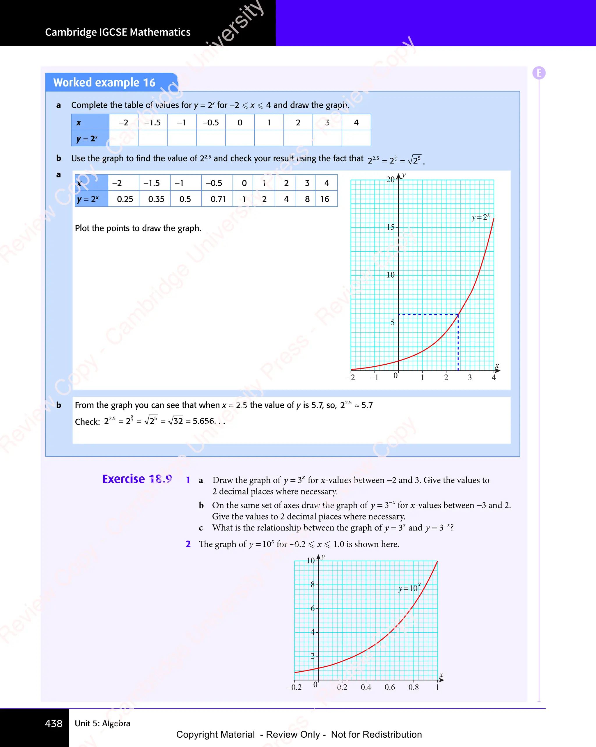 Unit 5: Algebra
Cambridge IGCSE Mathematics
438
Worked example 16
a Complete the table of values for y = 2x
for −2  x  4 and draw the graph.
x −2 −1.5 −1 −0.5 0 1 2 3 4
y = 2x
b Use the graph to ﬁnd the value of 22.5
and check your result using the fact that 2 2 2
2 5
2 2
2 5
2 2 5
5
2
2 2
2 5
2 2
2 5
= =
2 2
= =
2 22
= = .
a
x −2 −1.5 −1 −0.5 0 1 2 3 4
y = 2x
0.25 0.35 0.5 0.71 1 2 4 8 16
Plot the points to draw the graph.
b From the graph you can see that when x = 2.5 the value of y is 5.7, so, 2 5 7
2.
2 5
2.
2 5.
5
2 5
2 5
2 5
2 5
Check: 2 2 2 3
2 32 5 656
2 5
2 2
2 5
2 2 5
2 3
2 3
5
2
2 2
2 5
2 2
2 5
. . . .
= =
2 2
= =
2 22
= = = =
2 3
= =
2 3
2 3
= =
2 5
= =
2 5
5
10
15
20
x
y
–2 –1 0 1 2 3 4
y x
= 2
Exercise 18.9 1 a Draw the graph of y x
= 3 for x-values between −2 and 3. Give the values to
2 decimal places where necessary.
b On the same set of axes draw the graph of y x
= 3−
for x-values between −3 and 2.
Give the values to 2 decimal places where necessary.
c What is the relationship between the graph of y x
= 3 and y x
= 3−
?
2 The graph of y x
= 10 for −0.2  x  1.0 is shown here.
0
2
4
6
8
10
x
y
–0.2 0.2 0.4 0.6 0.8 1
y
x
=10
E
e
s
s
-
R
e
v
i
e
w
C
o
p
y
-
C
a
m
b
r
i
d
g
e
U
n
i
v
e
r
s
i
t
y
P
r
e
s
s
-
R
e
v
i
e
w
C
o
p
y
R
e
v
i
e
w
C
o
p
y
-
C
a
m
b
r
i
d
g
e
U
n
i
v
e
r
s
i
t
y
P
r
e
s
s
-
R
e
v
i
e
w
C
o
p
y
R
e
v
i
e
w
C
o
p
y
-
C
a
m
b
r
i
d
g
e
U
n
i
v
e
r
s
i
t
y
P
r
e
s
s
-
R
e
v
i
e
w
C
o
p
y
R
e
v
i
e
w
C
o
p
y
-
C
a
m
b
r
i
d
g
e
U
n
i
v
e
r
s
i
t
y
Copyright Material - Review Only - Not for Redistribution
 
