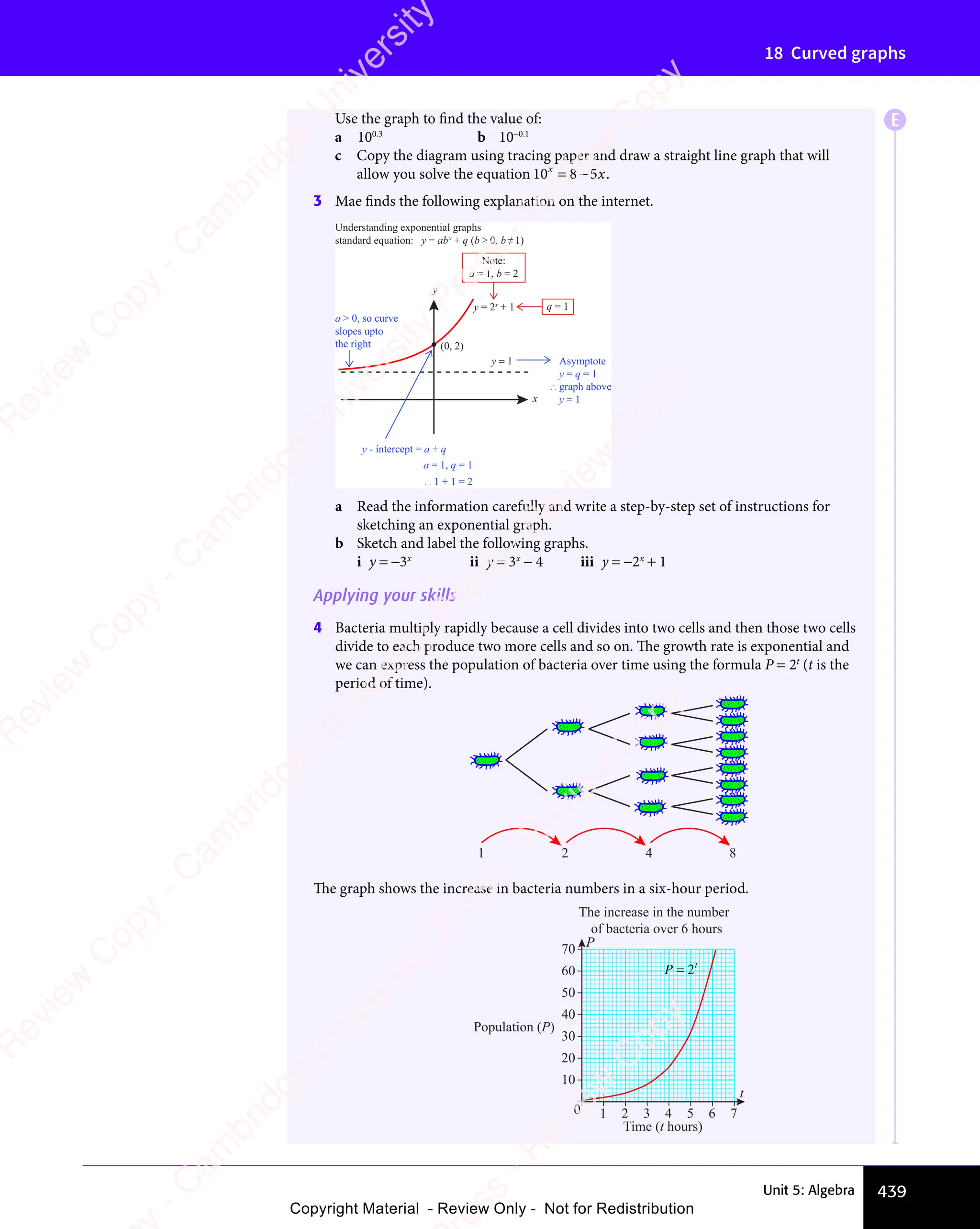 Unit 5: Algebra 439
18 Curved graphs
Use the graph to find the value of:
a 100.3
b 10−0.1
c Copy the diagram using tracing paper and draw a straight line graph that will
allow you solve the equation 10 8 5
x
x
= −
8 5
= −
8 5 .
3 Mae finds the following explanation on the internet.
y = 1
y - intercept = a + q
a = 1, q = 1
Note:
a = 1, b = 2
1 + 1 = 2
y = 2x
+ 1
Asymptote
y = q = 1
graph above
y = 1
a  0, so curve
slopes upto
the right
Understanding exponential graphs
standard equation: y = abx
+ q (b  0, b ≠1)
(0, 2)
x
y
q = 1
a Read the information carefully and write a step-by-step set of instructions for
sketching an exponential graph.
b Sketch and label the following graphs.
i y = −3x
ii y = 3x
− 4 iii y = −2x
+ 1
Applying your skills
4 Bacteria multiply rapidly because a cell divides into two cells and then those two cells
divide to each produce two more cells and so on. The growth rate is exponential and
we can express the population of bacteria over time using the formula P = 2t
(t is the
period of time).
1 2 4 8
The graph shows the increase in bacteria numbers in a six-hour period.
P
P
P t
= 2
The increase in the number
of bacteria over 6 hours
0 1 2 3 4 5 6 7
Time (t hours)
t
10
20
30
40
50
60
70
Population (P)
E
e
s
s
-
R
e
v
i
e
w
C
o
p
y
-
C
a
m
b
r
i
d
g
e
U
n
i
v
e
r
s
i
t
y
P
r
e
s
s
-
R
e
v
i
e
w
C
o
p
y
R
e
v
i
e
w
C
o
p
y
-
C
a
m
b
r
i
d
g
e
U
n
i
v
e
r
s
i
t
y
P
r
e
s
s
-
R
e
v
i
e
w
C
o
p
y
R
e
v
i
e
w
C
o
p
y
-
C
a
m
b
r
i
d
g
e
U
n
i
v
e
r
s
i
t
y
P
r
e
s
s
-
R
e
v
i
e
w
C
o
p
y
R
e
v
i
e
w
C
o
p
y
-
C
a
m
b
r
i
d
g
e
U
n
i
v
e
r
s
i
t
y
Copyright Material - Review Only - Not for Redistribution
 
