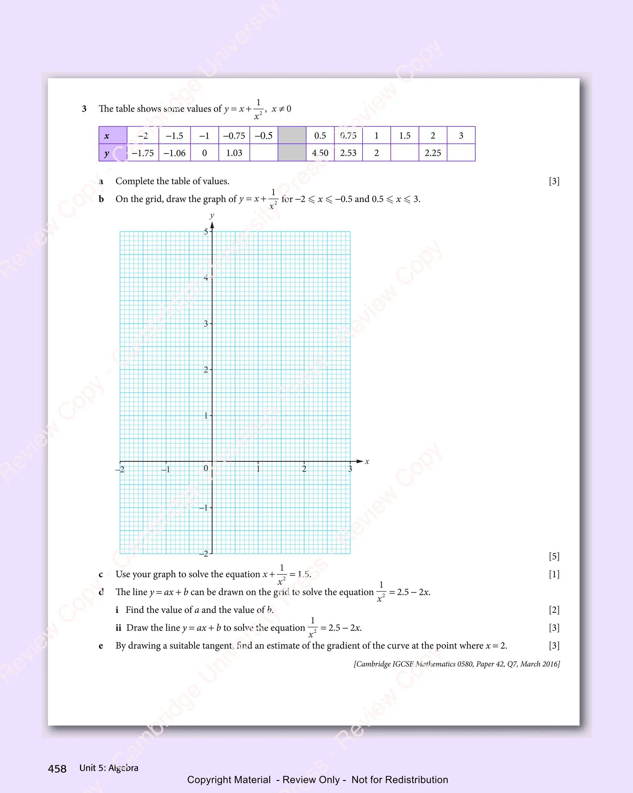 IGCSE Mathematics Textbook full version .pdf