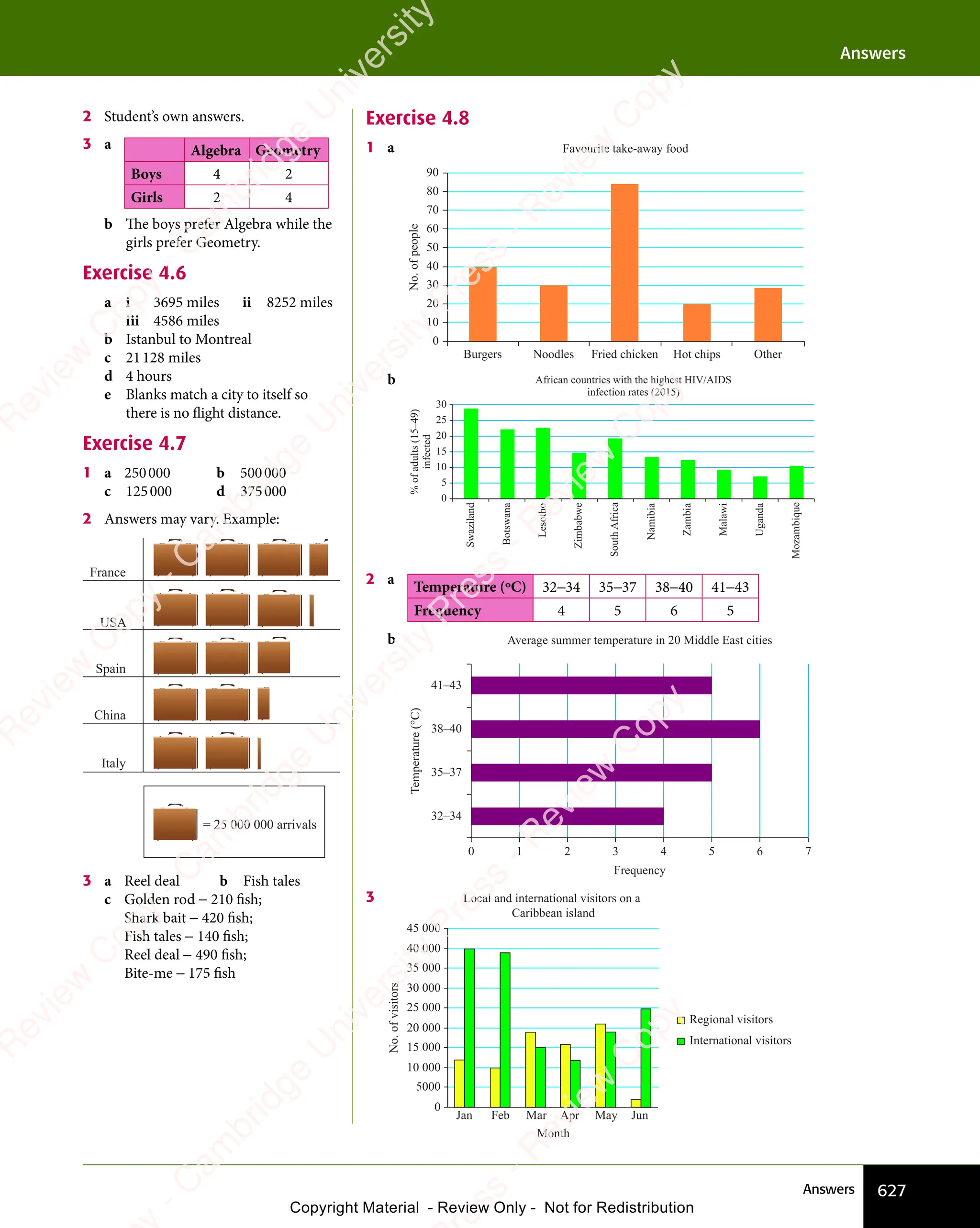 IGCSE Mathematics Textbook full version .pdf