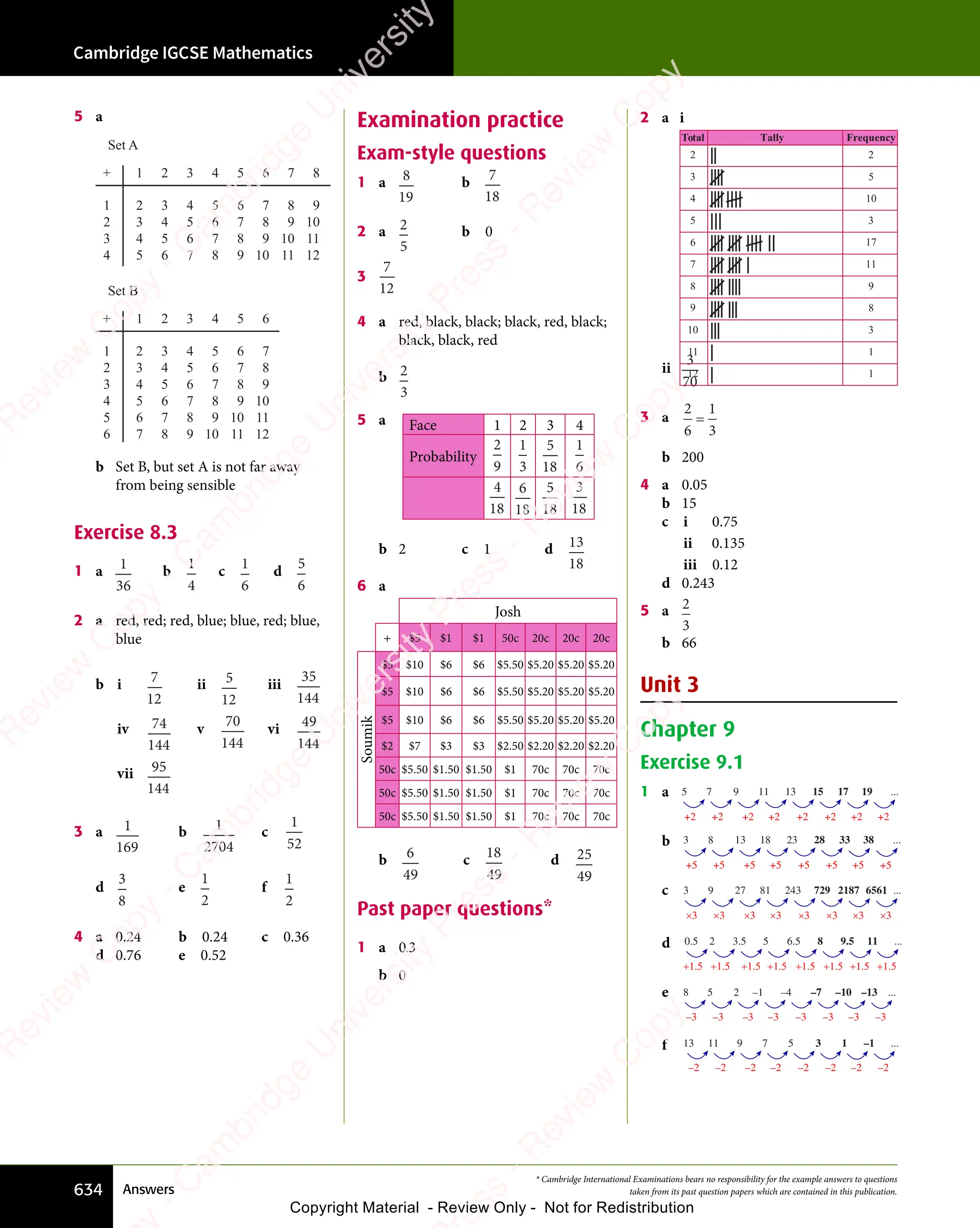 IGCSE Mathematics Textbook full version .pdf