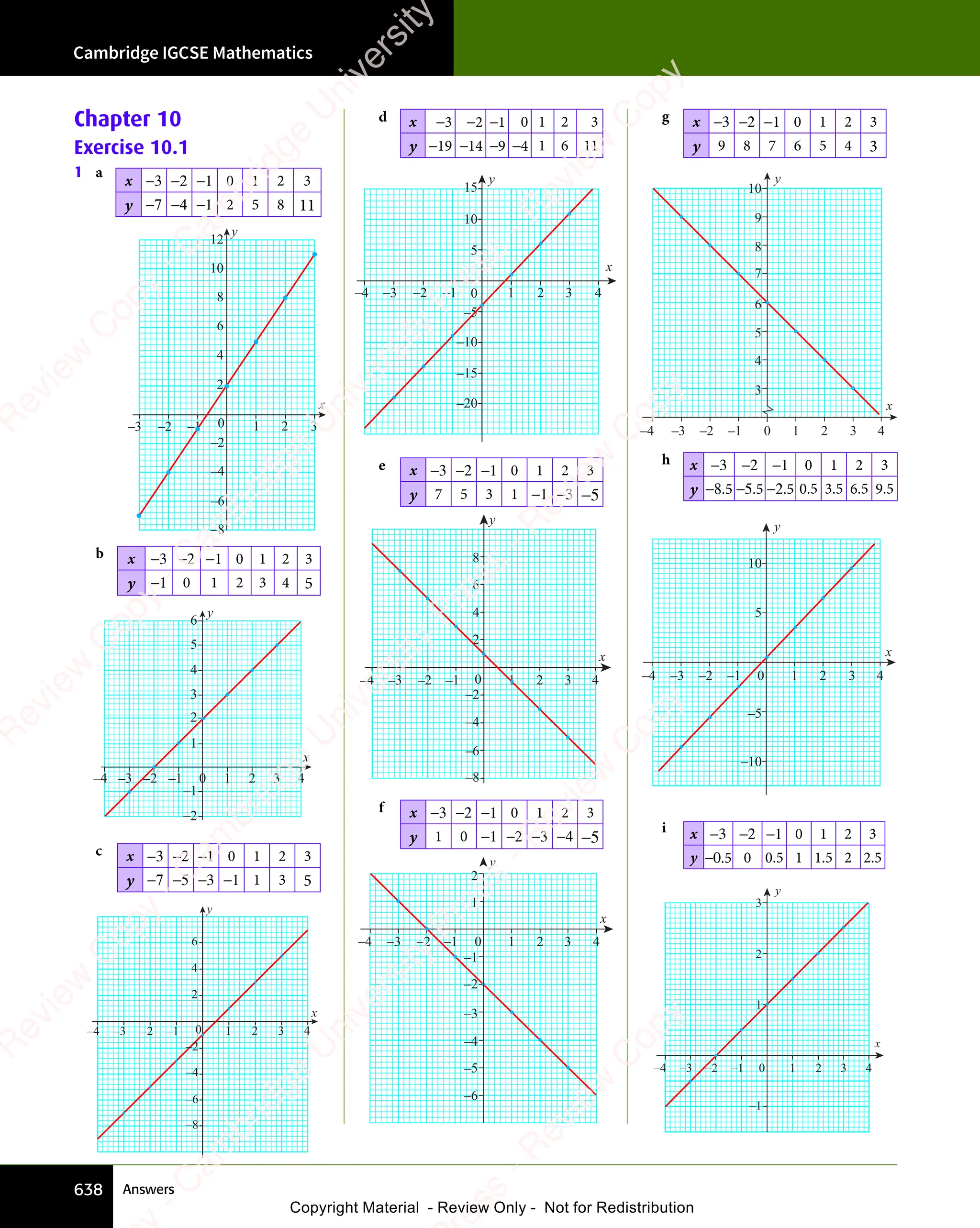 IGCSE Mathematics Textbook full version .pdf