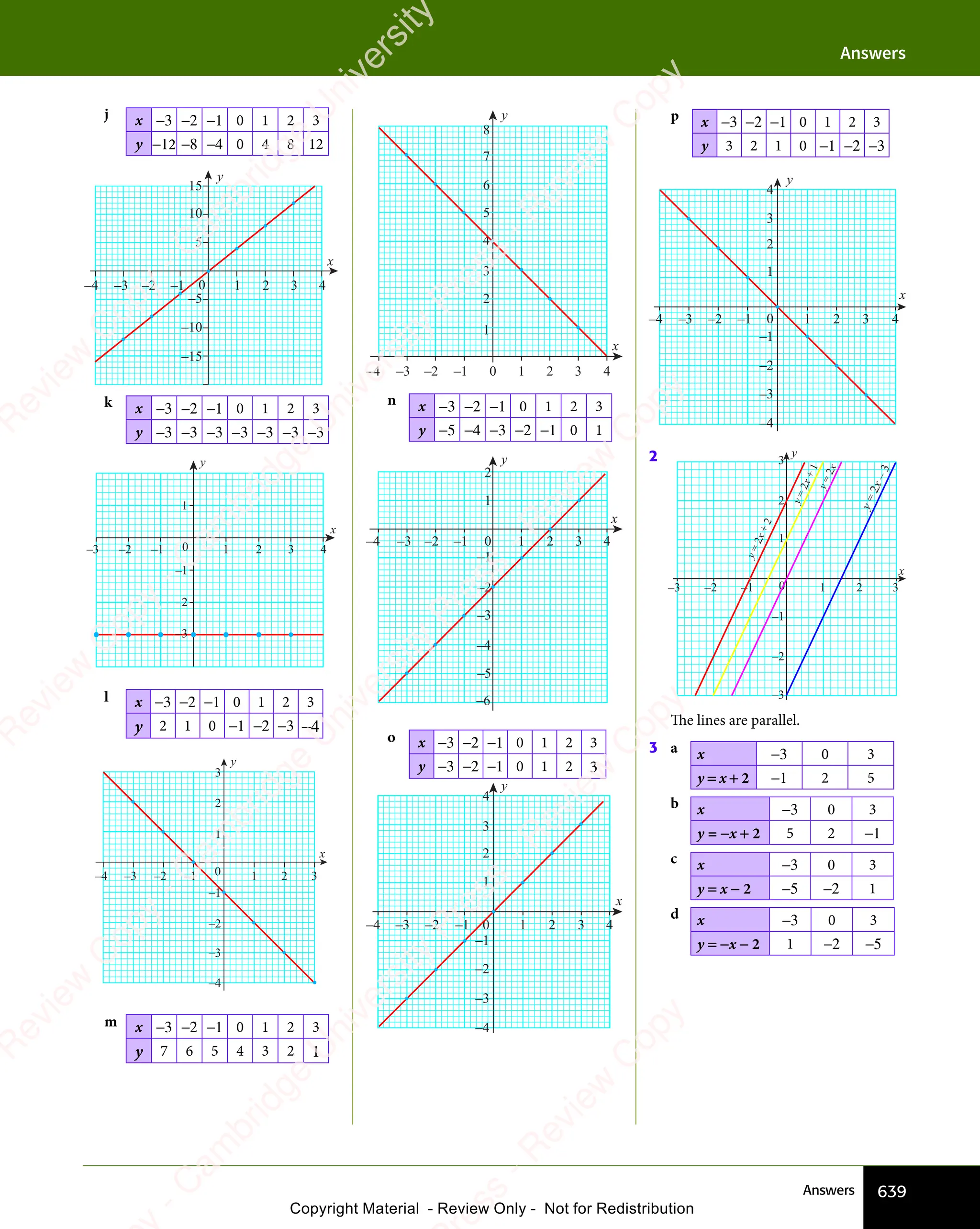 IGCSE Mathematics Textbook full version .pdf