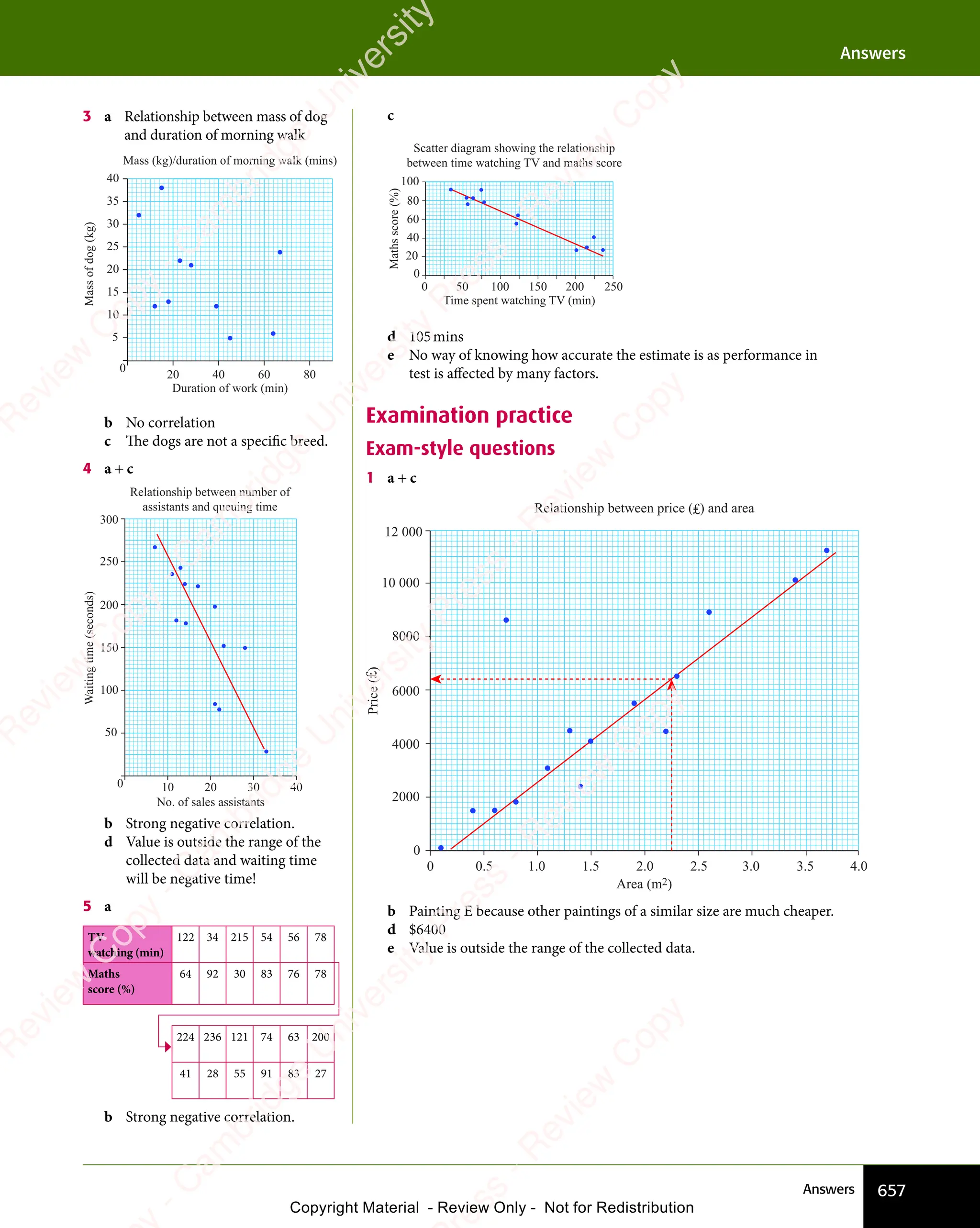 IGCSE Mathematics Textbook full version .pdf