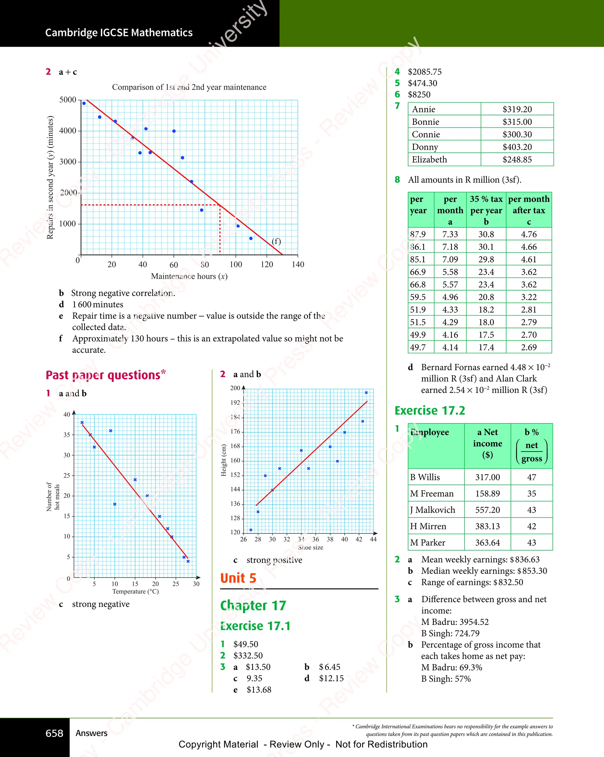 IGCSE Mathematics Textbook full version .pdf