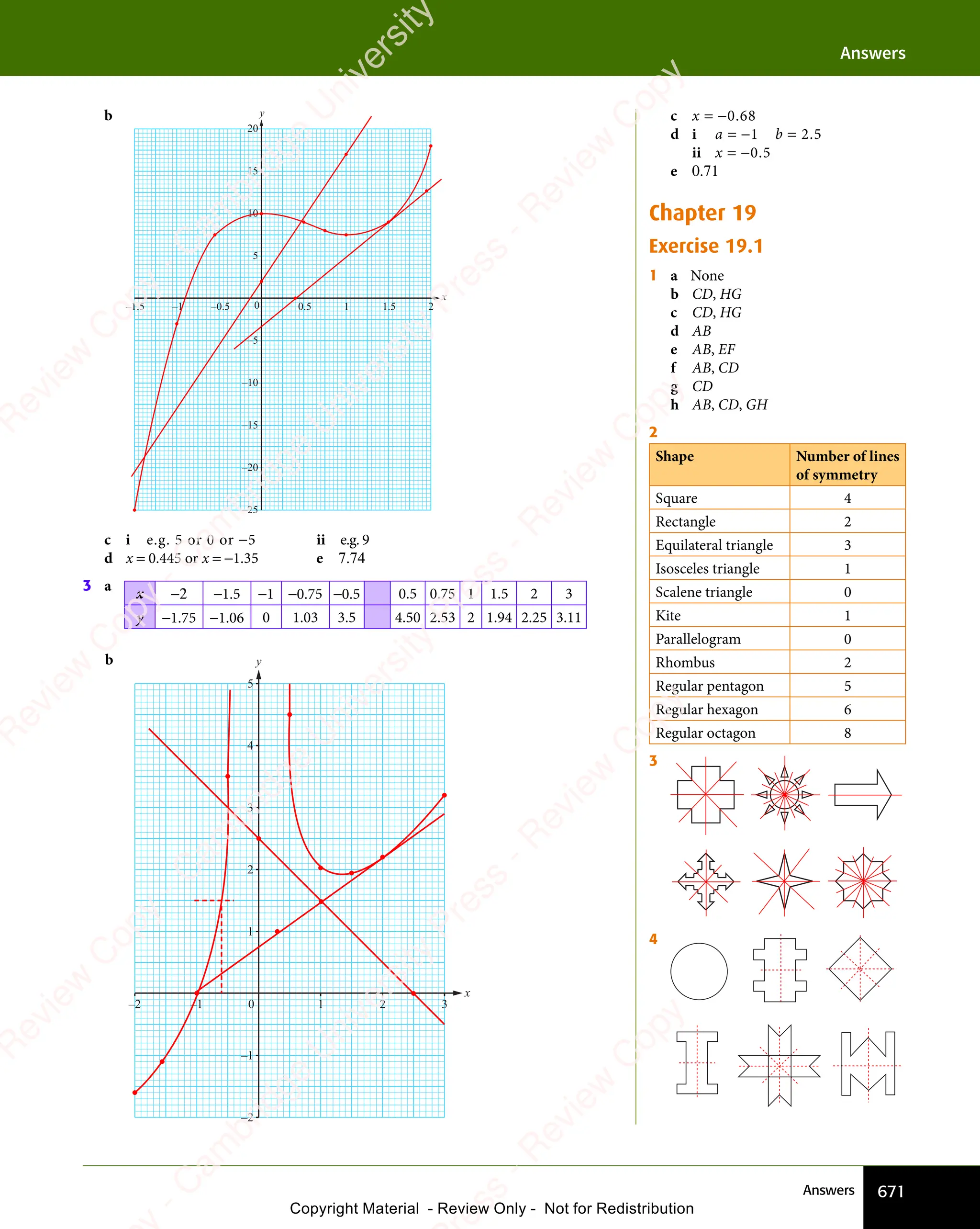 IGCSE Mathematics Textbook full version .pdf