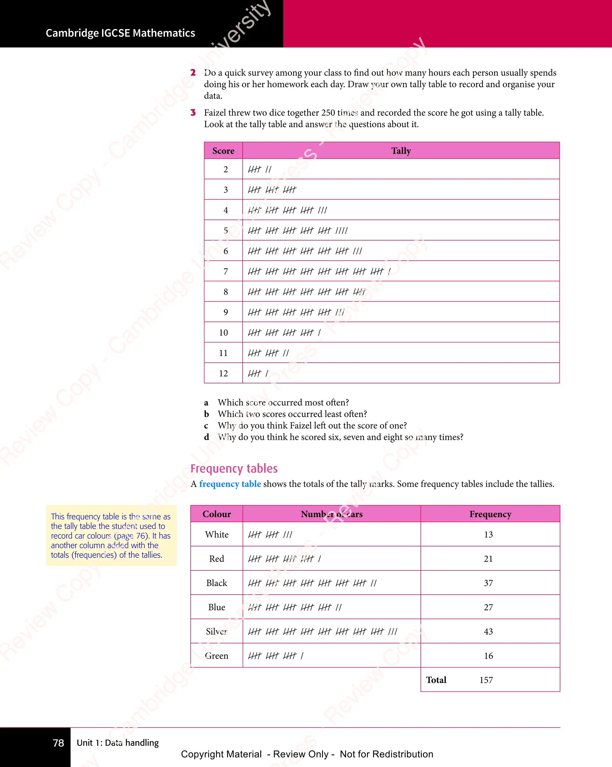 Unit 1: Data handling
Cambridge IGCSE Mathematics
78
2 Do a quick survey among your class to find out how many hours each person usually spends
doing his or her homework each day. Draw your own tally table to record and organise your
data.
3 Faizel threw two dice together 250 times and recorded the score he got using a tally table.
Look at the tally table and answer the questions about it.
Score Tally
2 //// //
3 //// //// ////
4 //// //// //// //// ///
5 //// //// //// //// //// ////
6 //// //// //// //// //// //// ///
7 //// //// //// //// //// //// //// //// /
8 //// //// //// //// //// //// ////
9 //// //// //// //// //// ///
10 //// //// //// //// /
11 //// //// //
12 //// /
a Which score occurred most often?
b Which two scores occurred least often?
c Why do you think Faizel left out the score of one?
d Why do you think he scored six, seven and eight so many times?
Frequency tables
A frequency table shows the totals of the tally marks. Some frequency tables include the tallies.
Colour Number of cars Frequency
White //// //// /// 13
Red //// //// //// //// / 21
Black //// //// //// //// //// //// //// // 37
Blue //// //// //// //// //// // 27
Silver //// //// //// //// //// //// //// //// /// 43
Green //// //// //// / 16
Total 157
This frequency table is the same as
the tally table the student used to
record car colours (page 76). It has
another column added with the
totals (frequencies) of the tallies.
e
s
s
-
R
e
v
i
e
w
C
o
p
y
-
C
a
m
b
r
i
d
g
e
U
n
i
v
e
r
s
i
t
y
P
r
e
s
s
-
R
e
v
i
e
w
C
o
p
y
R
e
v
i
e
w
C
o
p
y
-
C
a
m
b
r
i
d
g
e
U
n
i
v
e
r
s
i
t
y
P
r
e
s
s
-
R
e
v
i
e
w
C
o
p
y
R
e
v
i
e
w
C
o
p
y
-
C
a
m
b
r
i
d
g
e
U
n
i
v
e
r
s
i
t
y
P
r
e
s
s
-
R
e
v
i
e
w
C
o
p
y
R
e
v
i
e
w
C
o
p
y
-
C
a
m
b
r
i
d
g
e
U
n
i
v
e
r
s
i
t
y
Copyright Material - Review Only - Not for Redistribution
RM.DL.Books
 