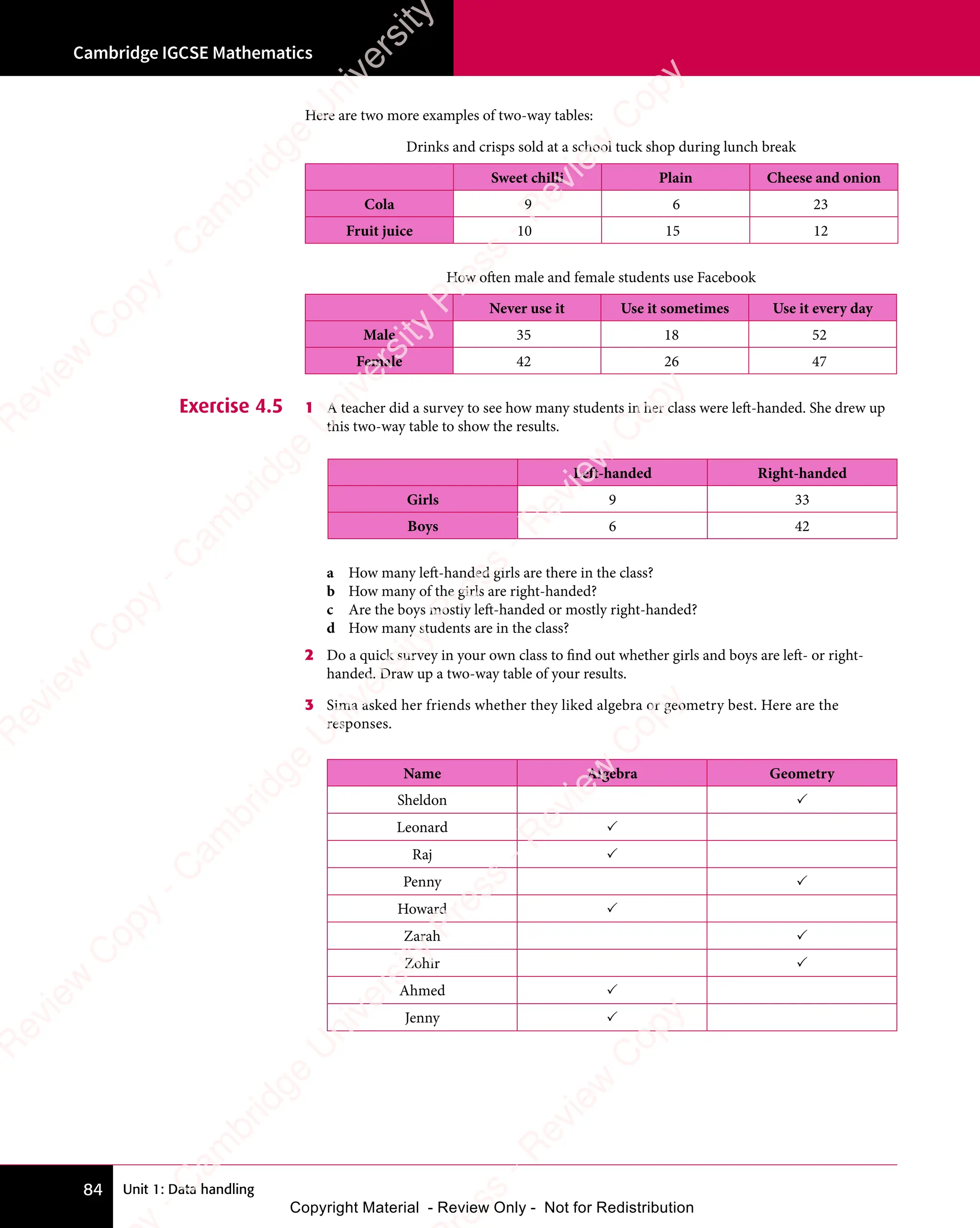 Unit 1: Data handling
Cambridge IGCSE Mathematics
84
Here are two more examples of two-way tables:
Drinks and crisps sold at a school tuck shop during lunch break
Sweet chilli Plain Cheese and onion
Cola 9 6 23
Fruit juice 10 15 12
How often male and female students use Facebook
Never use it Use it sometimes Use it every day
Male 35 18 52
Female 42 26 47
Exercise 4.5 1 A teacher did a survey to see how many students in her class were left-handed. She drew up
this two-way table to show the results.
Left-handed Right-handed
Girls 9 33
Boys 6 42
a How many left-handed girls are there in the class?
b How many of the girls are right-handed?
c Are the boys mostly left-handed or mostly right-handed?
d How many students are in the class?
2 Do a quick survey in your own class to find out whether girls and boys are left- or right-
handed. Draw up a two-way table of your results.
3 Sima asked her friends whether they liked algebra or geometry best. Here are the
responses.
Name Algebra Geometry
Sheldon 
Leonard 
Raj 
Penny 
Howard 
Zarah 
Zohir 
Ahmed 
Jenny 
e
s
s
-
R
e
v
i
e
w
C
o
p
y
-
C
a
m
b
r
i
d
g
e
U
n
i
v
e
r
s
i
t
y
P
r
e
s
s
-
R
e
v
i
e
w
C
o
p
y
R
e
v
i
e
w
C
o
p
y
-
C
a
m
b
r
i
d
g
e
U
n
i
v
e
r
s
i
t
y
P
r
e
s
s
-
R
e
v
i
e
w
C
o
p
y
R
e
v
i
e
w
C
o
p
y
-
C
a
m
b
r
i
d
g
e
U
n
i
v
e
r
s
i
t
y
P
r
e
s
s
-
R
e
v
i
e
w
C
o
p
y
R
e
v
i
e
w
C
o
p
y
-
C
a
m
b
r
i
d
g
e
U
n
i
v
e
r
s
i
t
y
Copyright Material - Review Only - Not for Redistribution
 