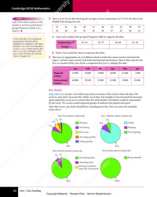 Unit 1: Data handling
Cambridge IGCSE Mathematics
92
2 Here is a set of raw data showing the average summer temperature (in °C) for 20 cities in the
Middle East during one year.
32 42 36 40 35 36 33 32 38 37
34 40 41 39 42 38 37 42 40 41
a Copy and complete this grouped frequency table to organise the data.
Temperature (°C) 32–34 35–37 38–40 41–43
Frequency
b Draw a horizontal bar chart to represent this data.
3 The tourism organisation on a Caribbean island records how many tourists visit from the
region and how many tourists visit from international destinations. Here is their data for the
first six months of this year. Draw a compound bar chart to display this data.
Jan Feb Mar Apr May Jun
Regional
visitors
12000 10000 19000 16000 21000 2000
International
visitors
40000 39000 15000 12000 19000 25000
Pie charts
A pie chart is a circular chart which uses slices or sectors of the circle to show the data. The
circle in a pie chart represents the ‘whole’ set of data. For example, if you surveyed the favourite
sports played by everyone in a school then the total number of students would be represented
by the circle. The sectors would represent groups of students who played each sport.
Like other charts, pie charts should have a heading and a key. Here are some fun examples
of pie charts:
100%
Being adorable
How pandas spend a typical day
Sleeping
Socialising
Grooming
Attacking gazelles
Eating gazelles
2%
5%
6%
7%
How lions spend a typical day
80% 82%
Eating
Sleeping
Not forgetting
How elephants spend a typical day
8%
10%
Just floating there
Absorbing food
Ruining a perfectly
good day at the beach
1%
9%
90%
How jellyfish spend a typical day
Look at the earlier sections of this
chapter to remind yourself about
grouped frequency tables if you
need to. 
REWIND
In this example, the temperature
groups/class intervals will be
displayed as ‘categories’ with gaps
between each bar. As temperature
is continuous, a better way to deal
with it is to use a histogram with
equal class intervals; you will see
these in chapter 20.
e
s
s
-
R
e
v
i
e
w
C
o
p
y
-
C
a
m
b
r
i
d
g
e
U
n
i
v
e
r
s
i
t
y
P
r
e
s
s
-
R
e
v
i
e
w
C
o
p
y
R
e
v
i
e
w
C
o
p
y
-
C
a
m
b
r
i
d
g
e
U
n
i
v
e
r
s
i
t
y
P
r
e
s
s
-
R
e
v
i
e
w
C
o
p
y
R
e
v
i
e
w
C
o
p
y
-
C
a
m
b
r
i
d
g
e
U
n
i
v
e
r
s
i
t
y
P
r
e
s
s
-
R
e
v
i
e
w
C
o
p
y
R
e
v
i
e
w
C
o
p
y
-
C
a
m
b
r
i
d
g
e
U
n
i
v
e
r
s
i
t
y
Copyright Material - Review Only - Not for Redistribution
 