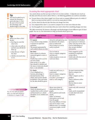 Unit 1: Data handling
Cambridge IGCSE Mathematics
96
Choosing the most appropriate chart
You cannot always say that one type of chart is better than another – it depends very much on
the data and what you want to show. However, the following guidelines are useful to remember:
• Use pie charts or bar charts (single bars) if you want to compare diﬀerent parts of a whole, if
there is no time involved, and there are not too many pieces of data.
• Use bar charts for discrete data that does not change over time.
• Use compound bar charts if you want to compare two or more sets of discrete data.
• Use line graphs for numerical data when you want to show how something changes over time.
The table summarises the features, advantages and disadvantages of each different types of chart/
graph. You can use this information to help you decide which type to use.
Chart/graph and their
features
Advantages Disadvantages
Pictogram
Data is shown using symbols
or pictures to represent
quantities.
The amount represented by
each symbol is shown on a key.
Attractive and appealing, can
be tailored to the subject.
Easy to understand.
Size of categories can be
easily compared.
Symbols have to be broken
up to represent ‘in-between
values’ and may not be clear.
Can be misleading as it
does not give detailed
information.
Bar chart
Data is shown in columns
measured against a scale on
the axis.
Double bars can be used for
two sets of data.
Data can be in any order.
Bars should be labelled and
the measurement axis should
have a scale and label.
Clear to look at.
Easy to compare categories
and data sets.
Scales are given, so you can
work out values.
Chart categories can be
reordered to emphasise
certain effects.
Useful only with clear sets of
numerical data.
Pie charts
Data is displayed as a
fraction, percentage or
decimal fraction of the
whole. Each section should
be labelled. A key and totals
for the data should be given.
Looks nice and is easy to
understand.
Easy to compare categories.
No scale needed.
Can shows percentage of
total for each category.
No exact numerical data.
Hard to compare two
data sets.
‘Other’ category can be a
problem.
Total is unknown unless
specified.
Best for three to seven
categories.
Line graph
Values are plotted against
‘number lines’ on the vertical
and horizontal axes, which
should be clearly marked and
labelled.
Shows more detail of
information than other
graphs.
Shows patterns and trends
clearly.
Other ‘in-between’
information can be read
from the graph.
Has many different formats
and can be used in many
different ways (for example
conversion graphs, curved
lines).
Useful only with numerical
data.
Scales can be manipulated
to make data look more
impressive.
Tip
You may be asked to give
reasons for choosing a
particular type of chart.
Be sure to have learned
the advantages and
disadvantages in the table.
Tip
Before you draw a chart
decide:
• how big you want the
chart to be
• what scales you will use
and how you will divide
these up
• what title you will give
the chart
• whether you need a key
or not.
You will work with line graphs
when you deal with frequency
distributions in chapter 20. 
FAST FORWARD
e
s
s
-
R
e
v
i
e
w
C
o
p
y
-
C
a
m
b
r
i
d
g
e
U
n
i
v
e
r
s
i
t
y
P
r
e
s
s
-
R
e
v
i
e
w
C
o
p
y
R
e
v
i
e
w
C
o
p
y
-
C
a
m
b
r
i
d
g
e
U
n
i
v
e
r
s
i
t
y
P
r
e
s
s
-
R
e
v
i
e
w
C
o
p
y
R
e
v
i
e
w
C
o
p
y
-
C
a
m
b
r
i
d
g
e
U
n
i
v
e
r
s
i
t
y
P
r
e
s
s
-
R
e
v
i
e
w
C
o
p
y
R
e
v
i
e
w
C
o
p
y
-
C
a
m
b
r
i
d
g
e
U
n
i
v
e
r
s
i
t
y
Copyright Material - Review Only - Not for Redistribution
 
